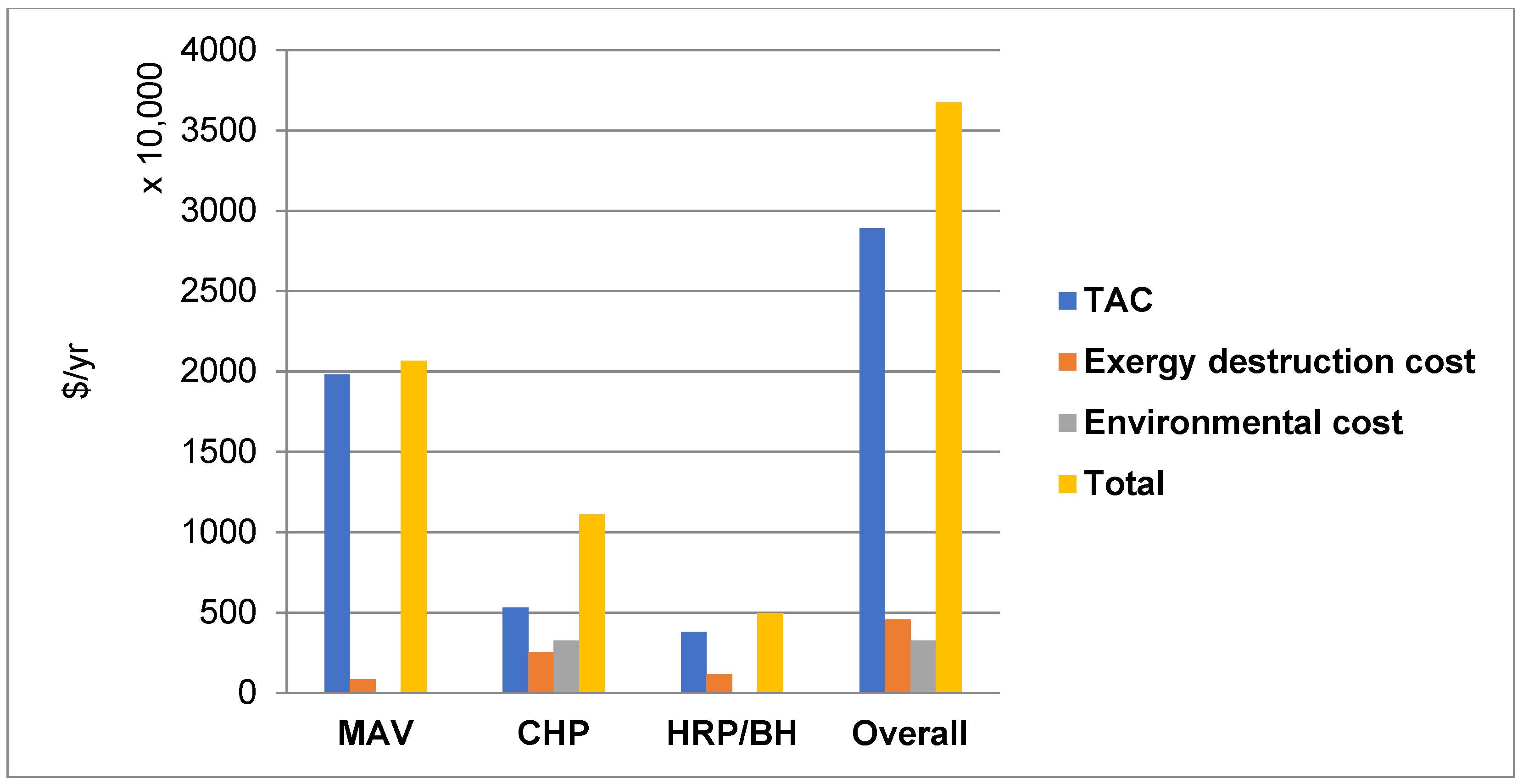 Processes 12 01164 g009