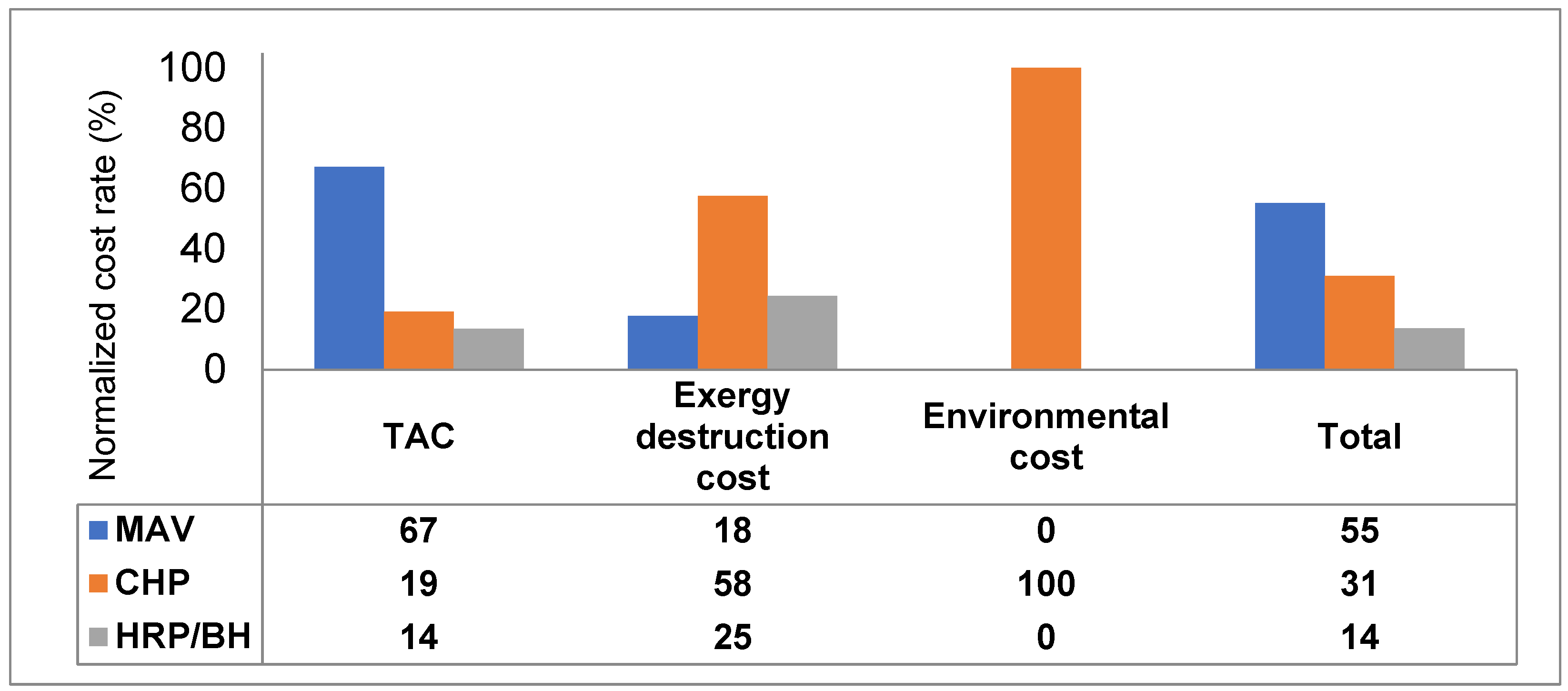 Processes 12 01164 g010