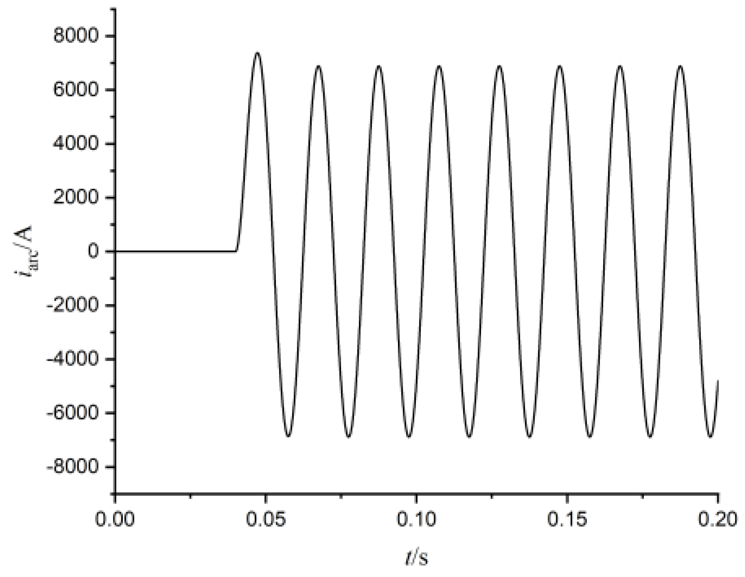 Processes 12 01167 g009