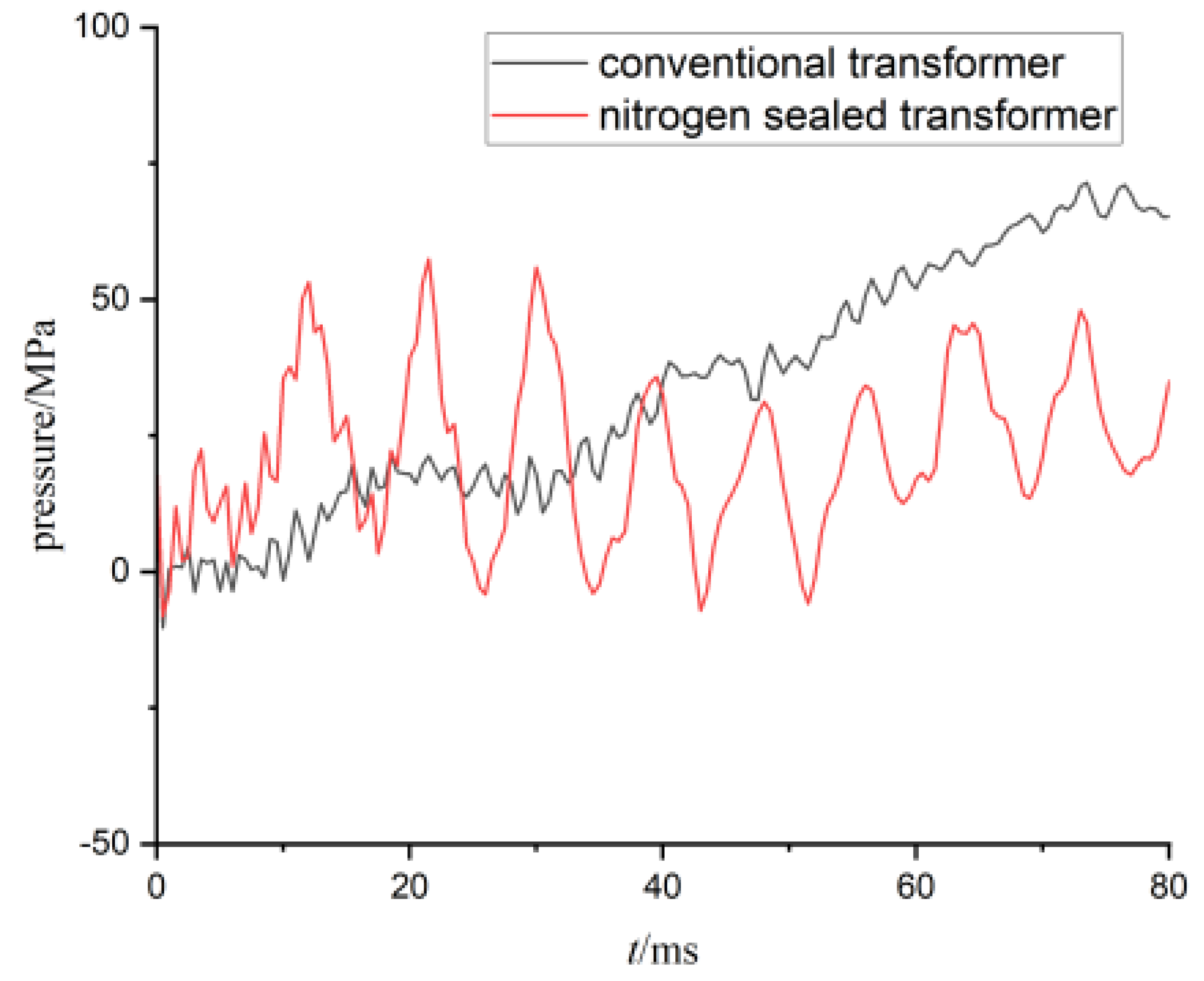 Processes 12 01167 g018