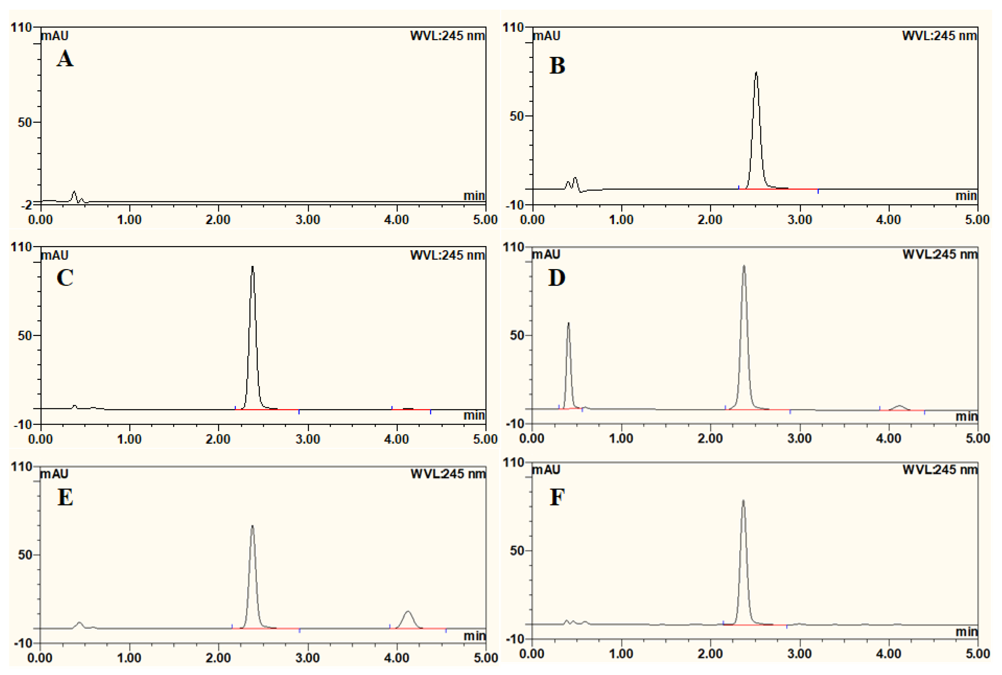 Processes 12 01169 g001
