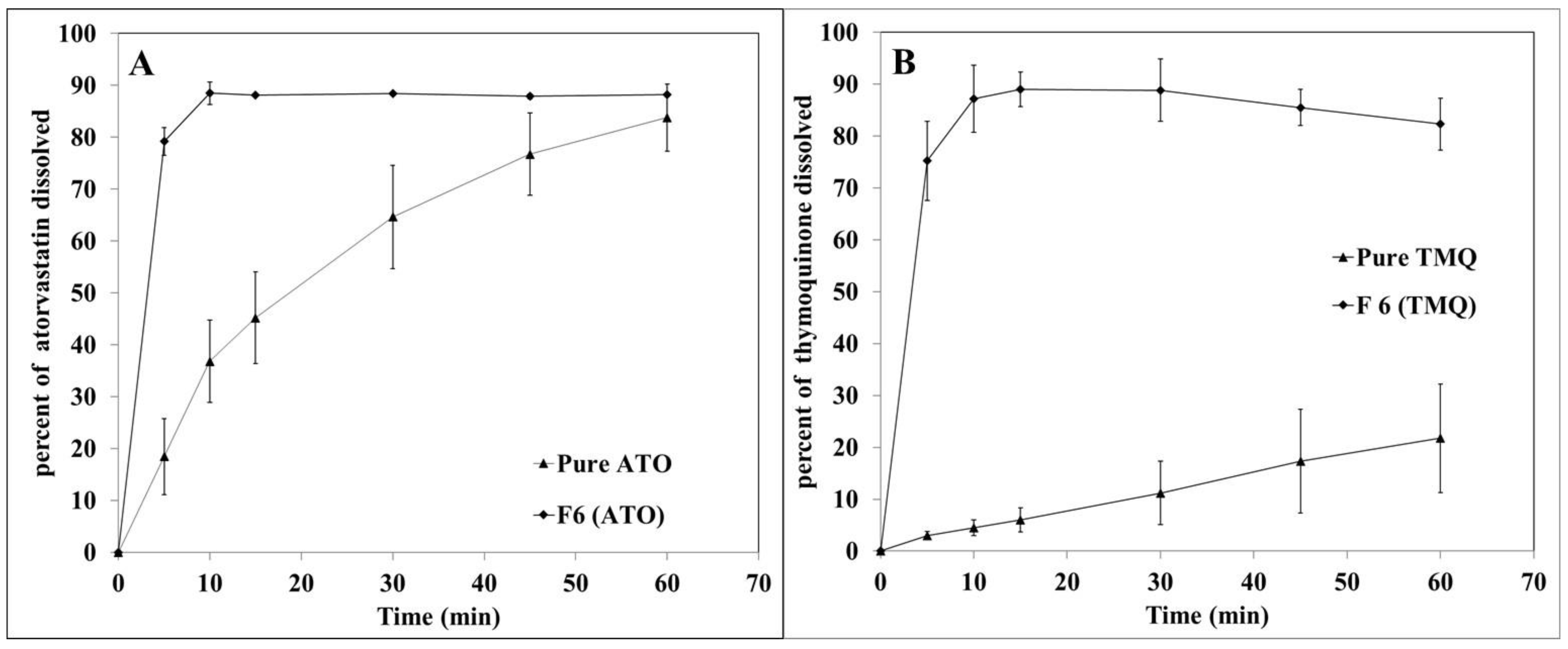 Processes 12 01169 g003