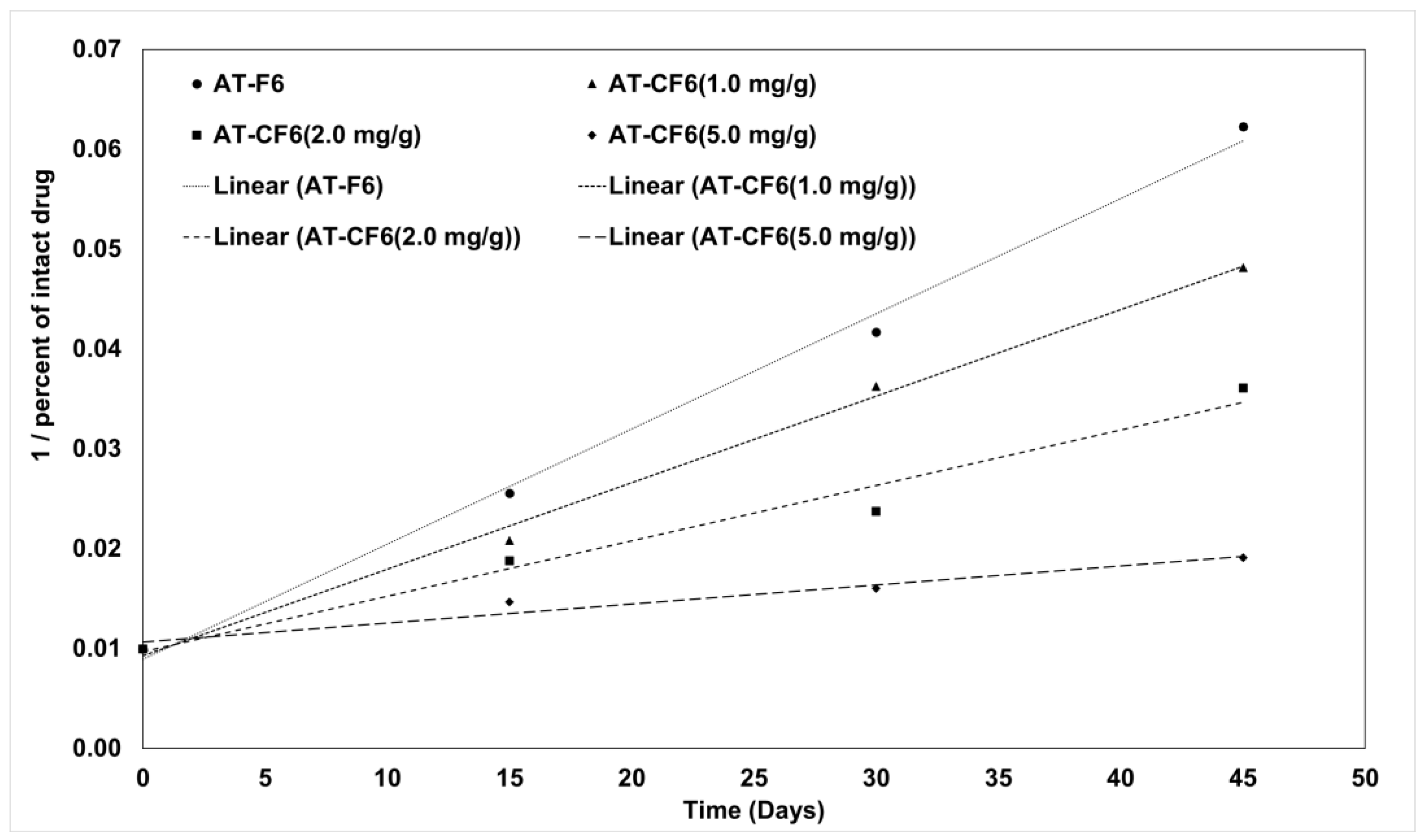 Processes 12 01169 g011