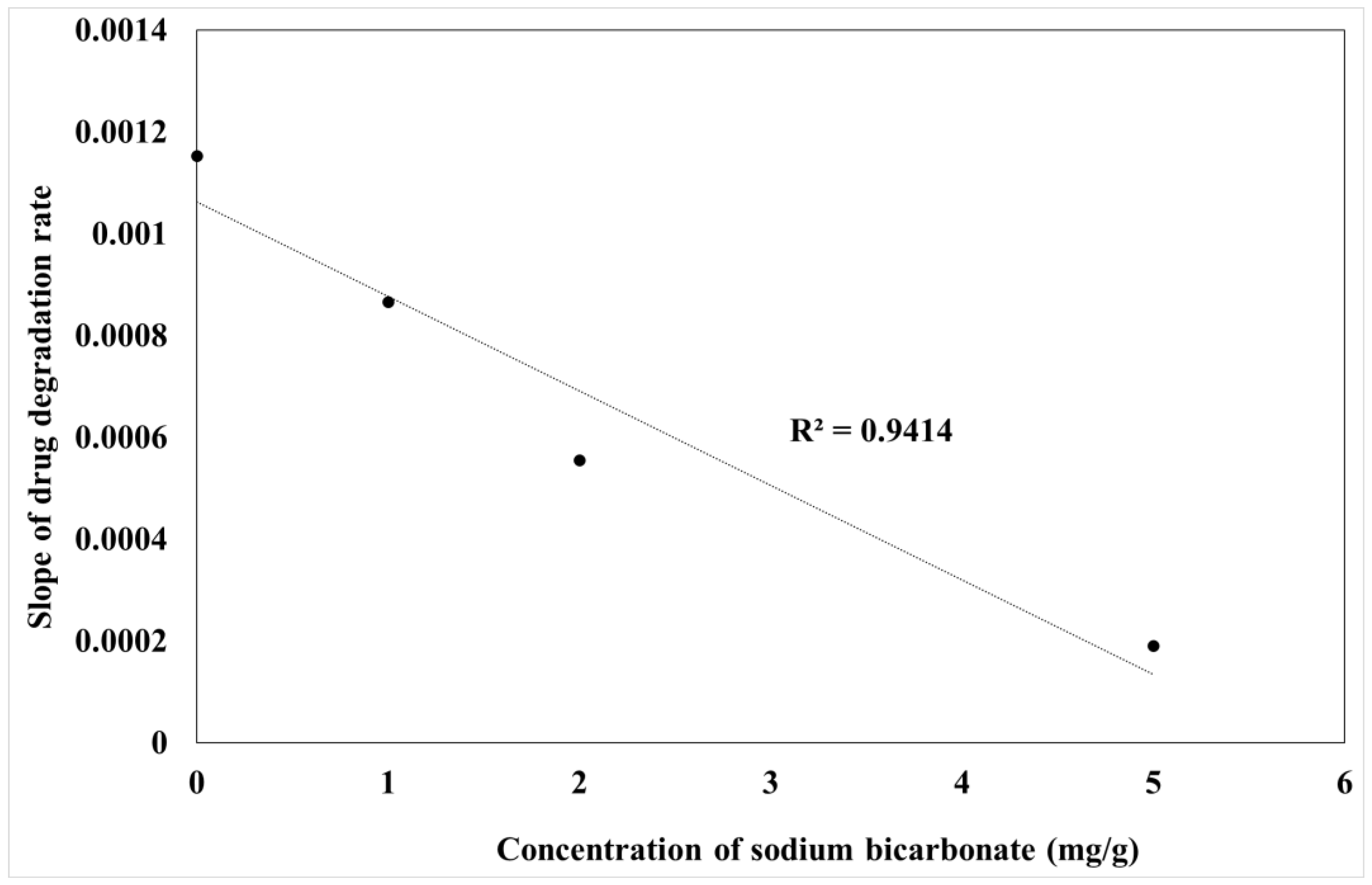 Processes 12 01169 g012