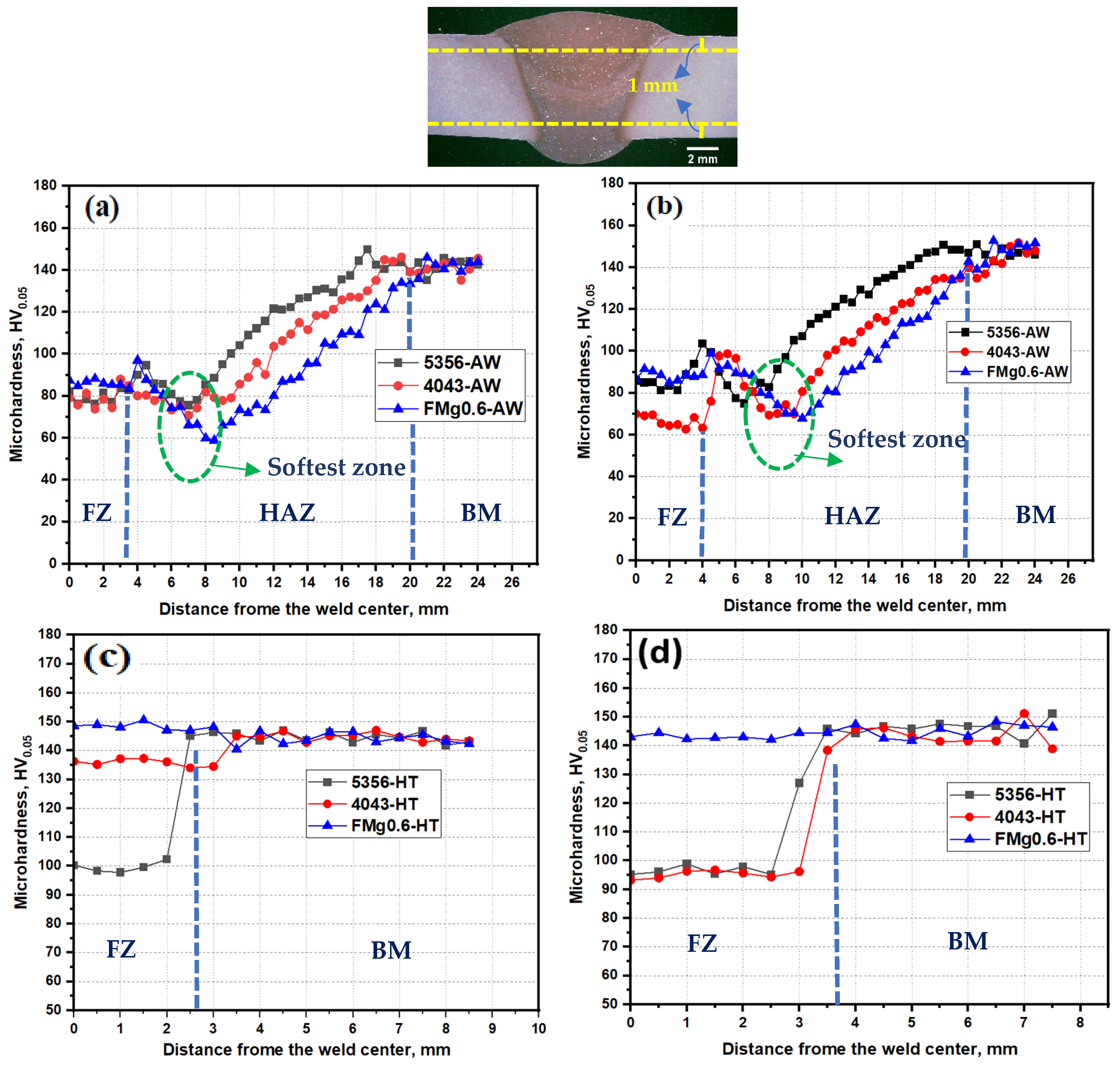 Processes 12 01172 g005