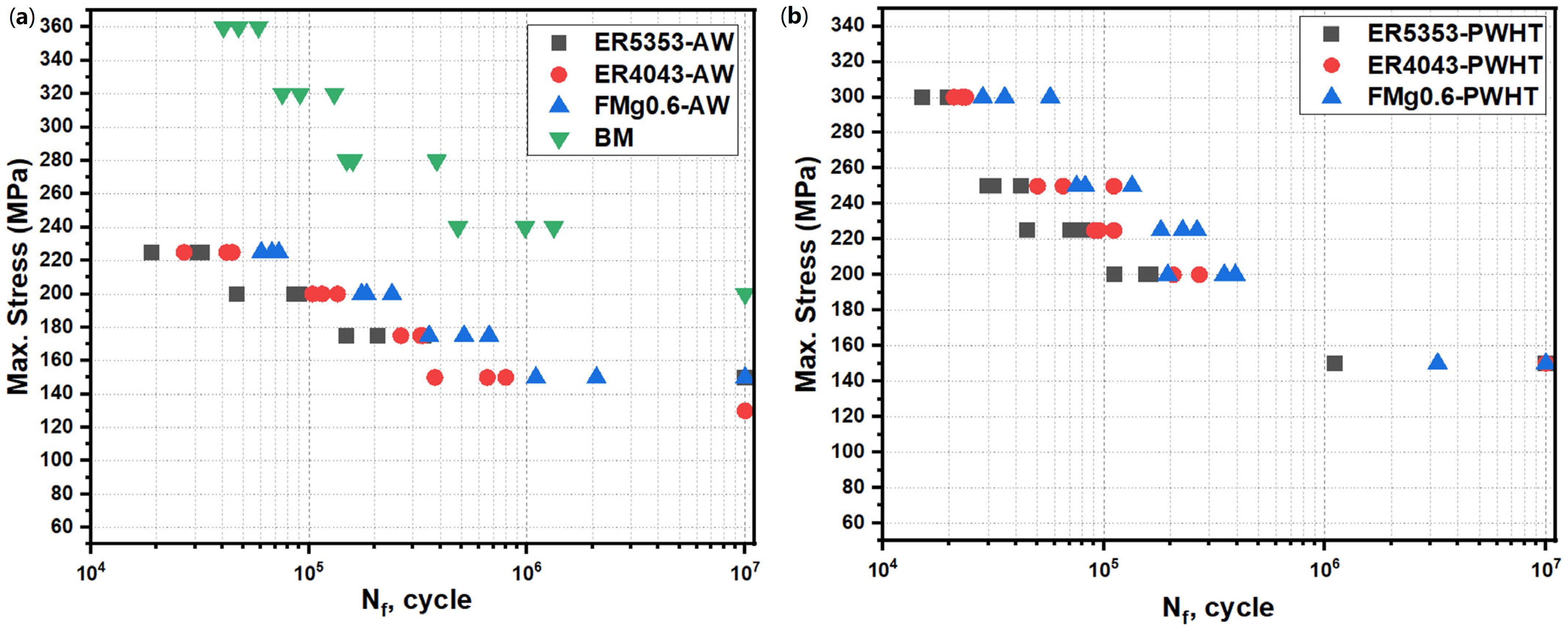 Processes 12 01172 g007
