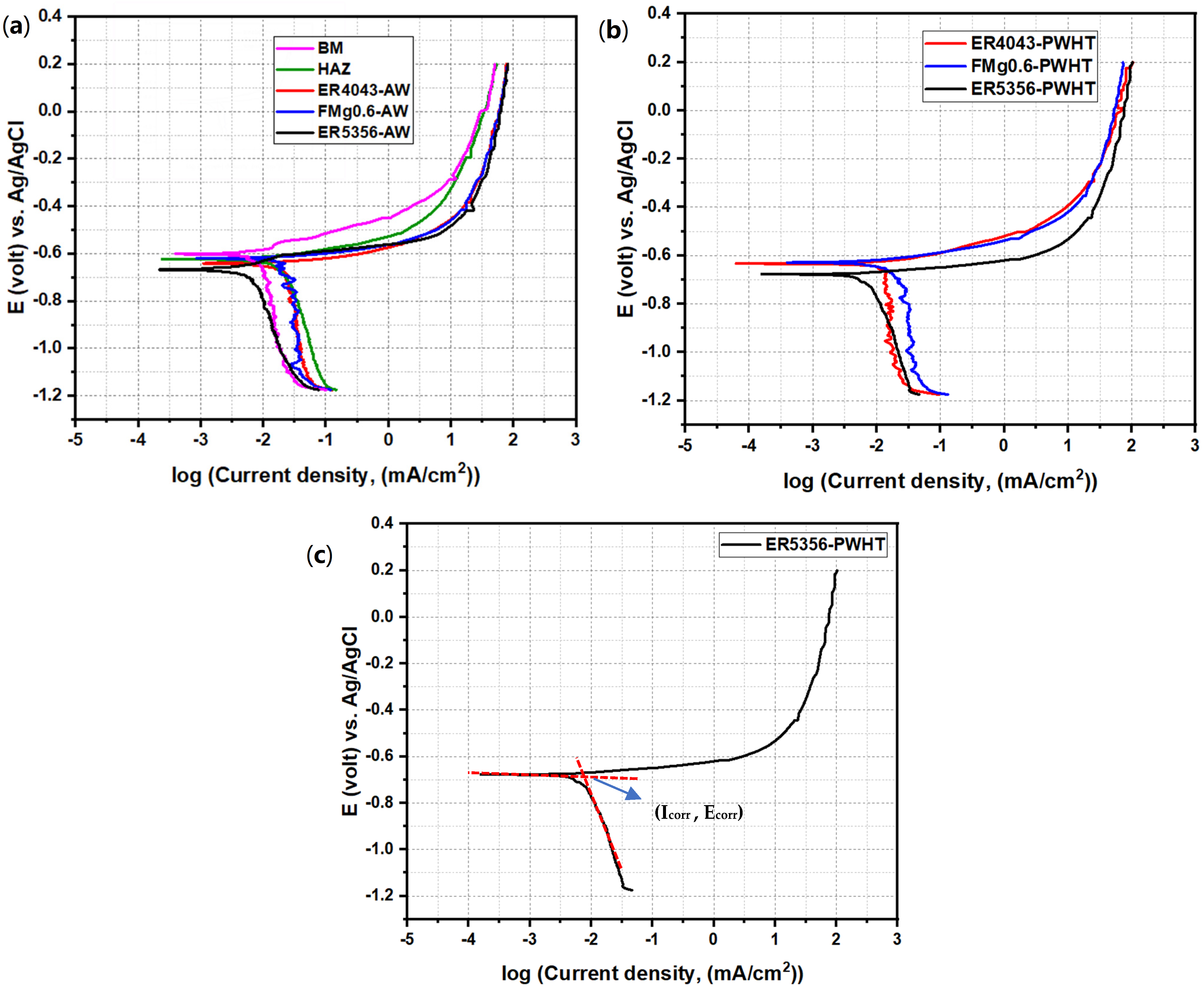Processes 12 01172 g009