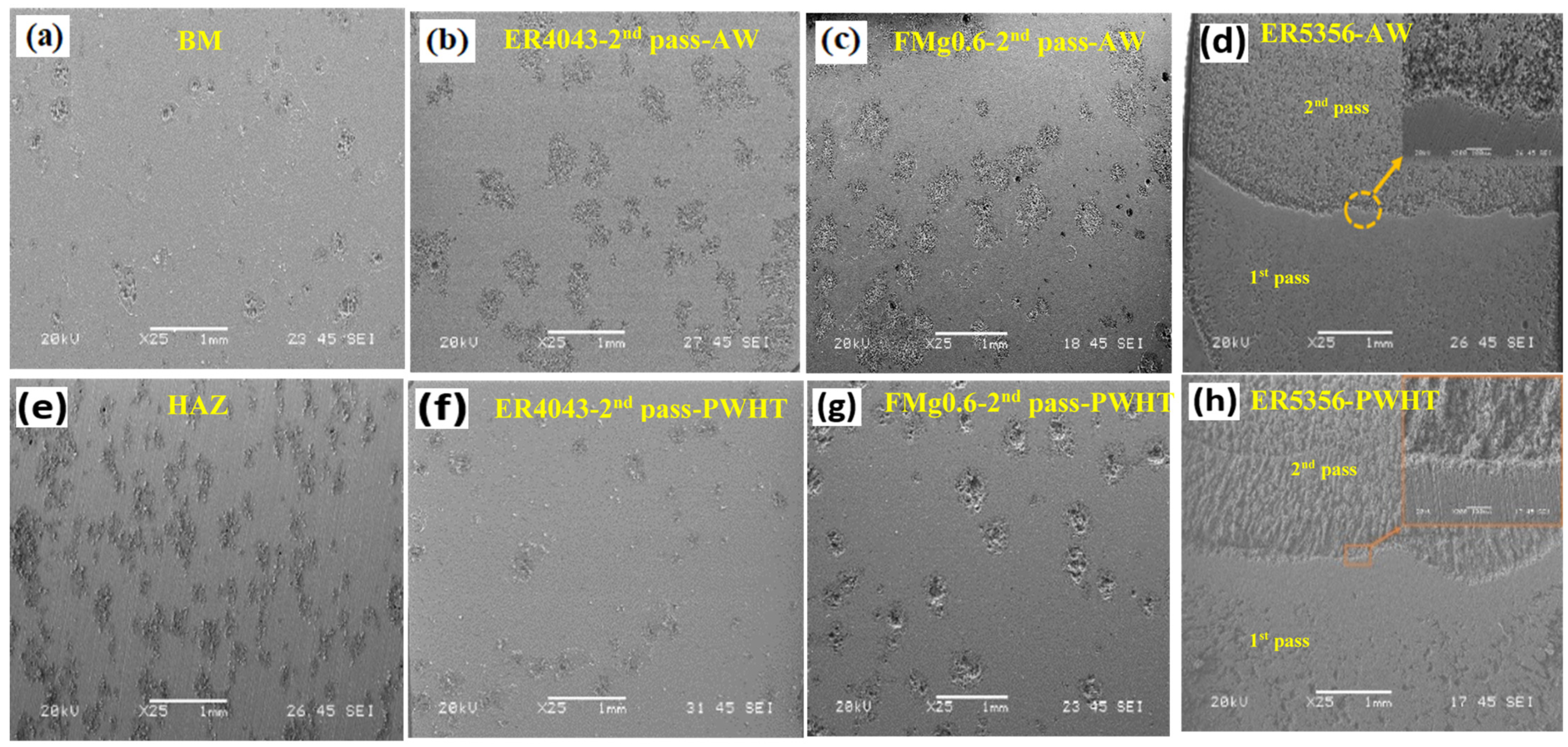 Processes 12 01172 g010