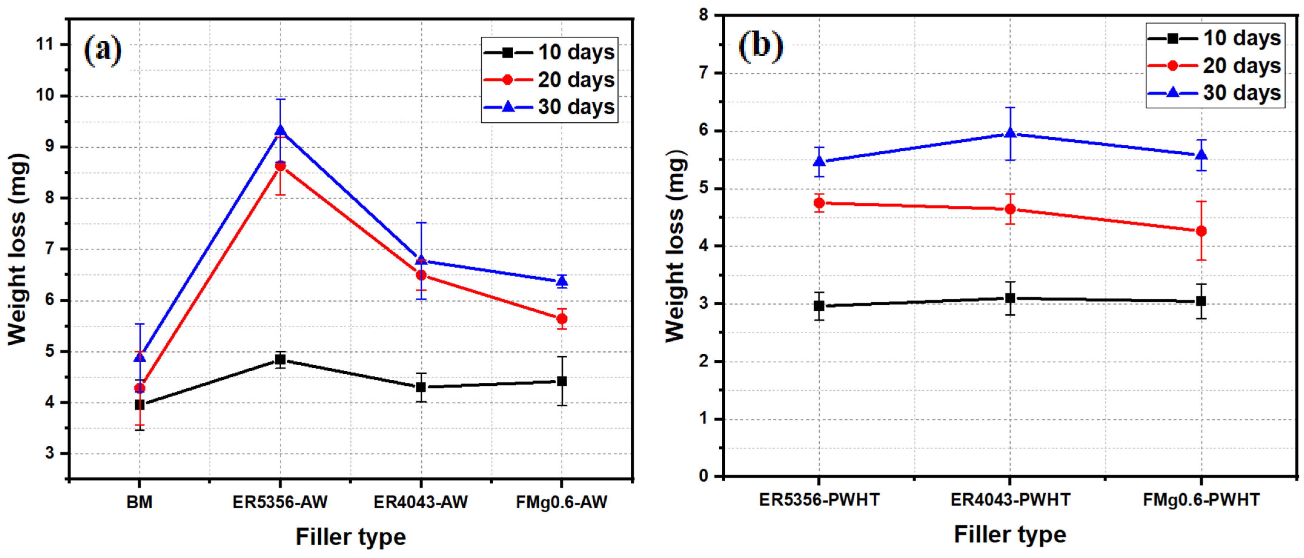 Processes 12 01172 g012