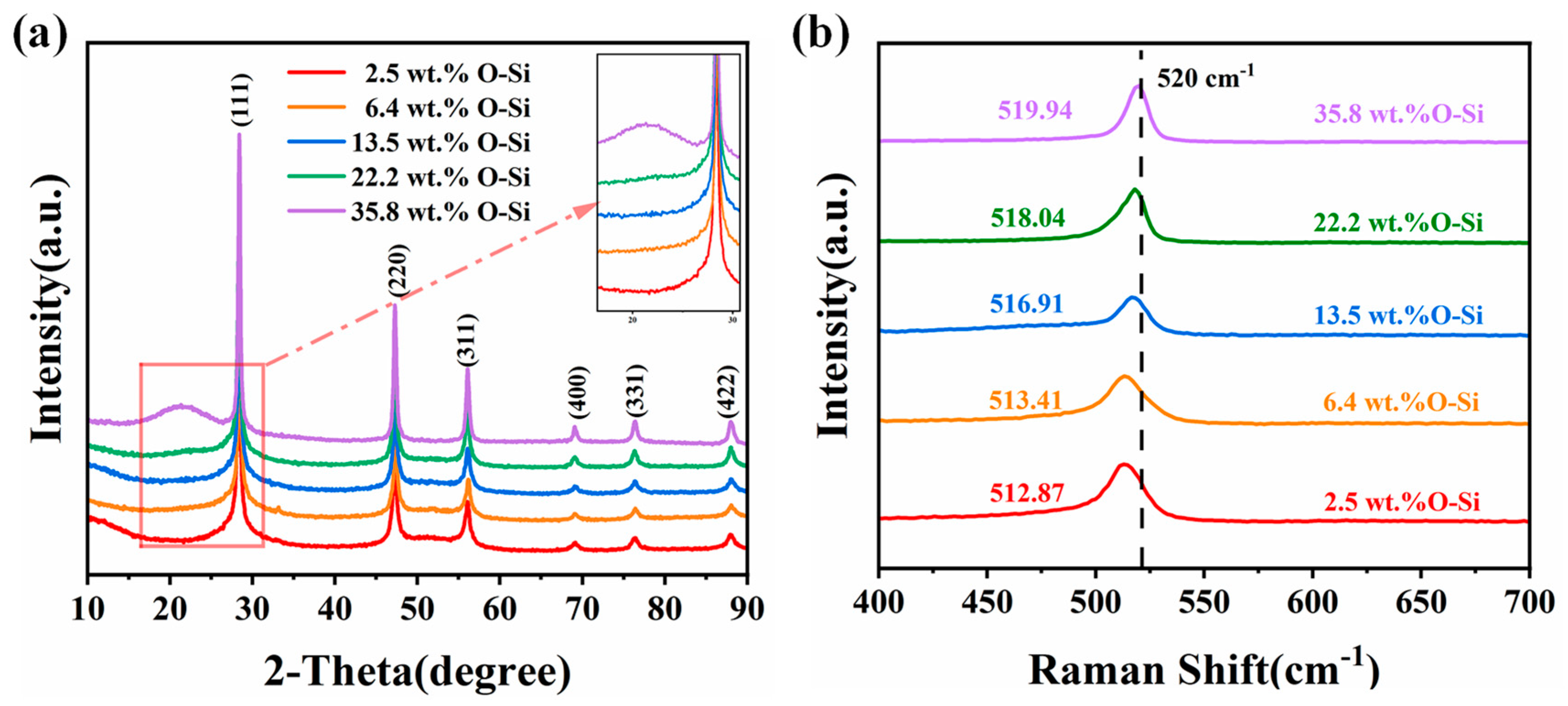 Processes 12 01173 g002