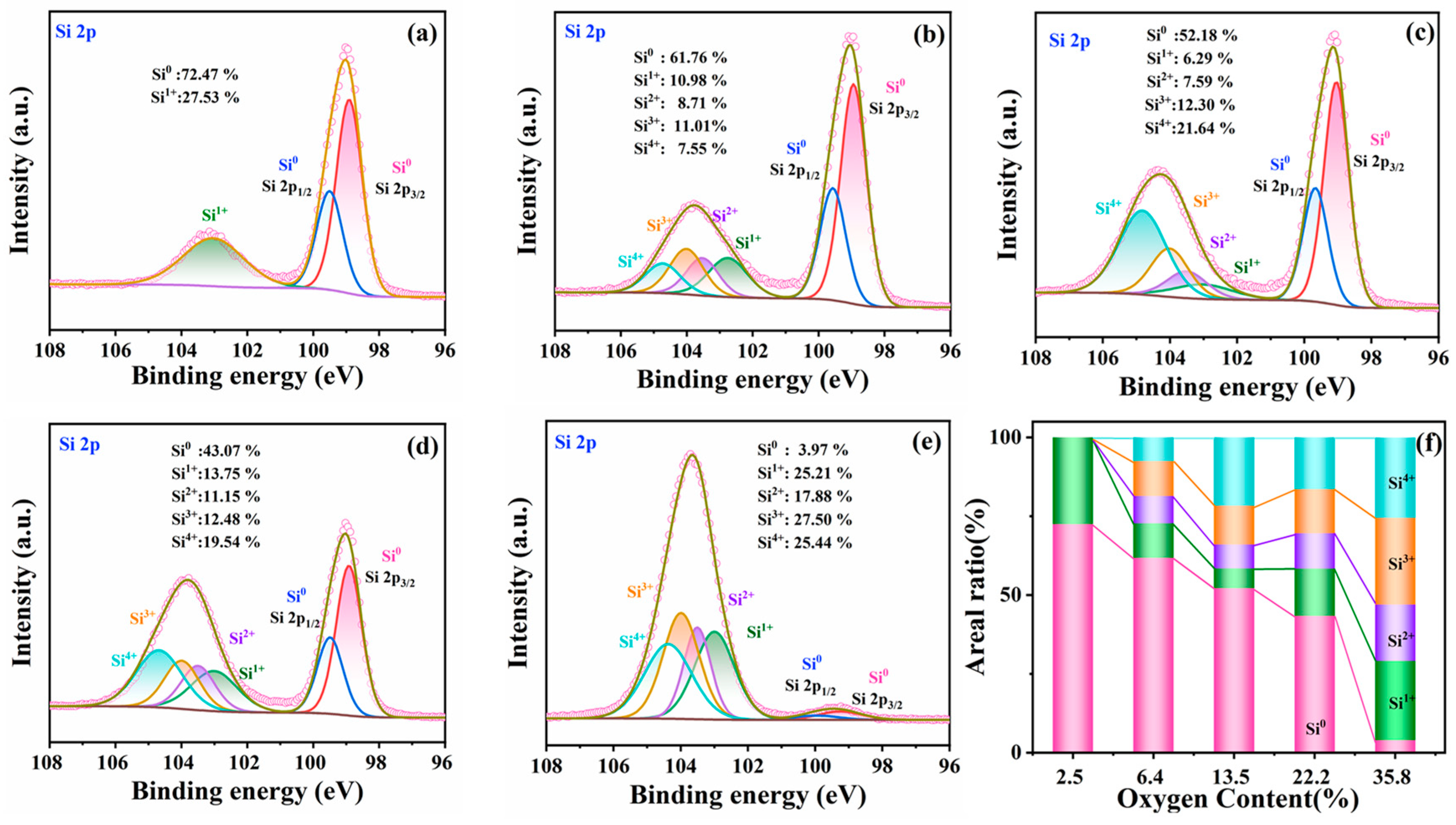 Processes 12 01173 g003