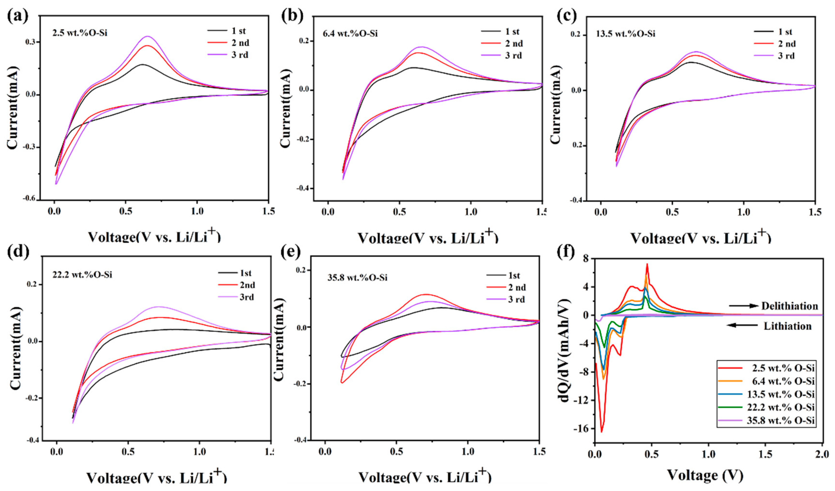 Processes 12 01173 g005