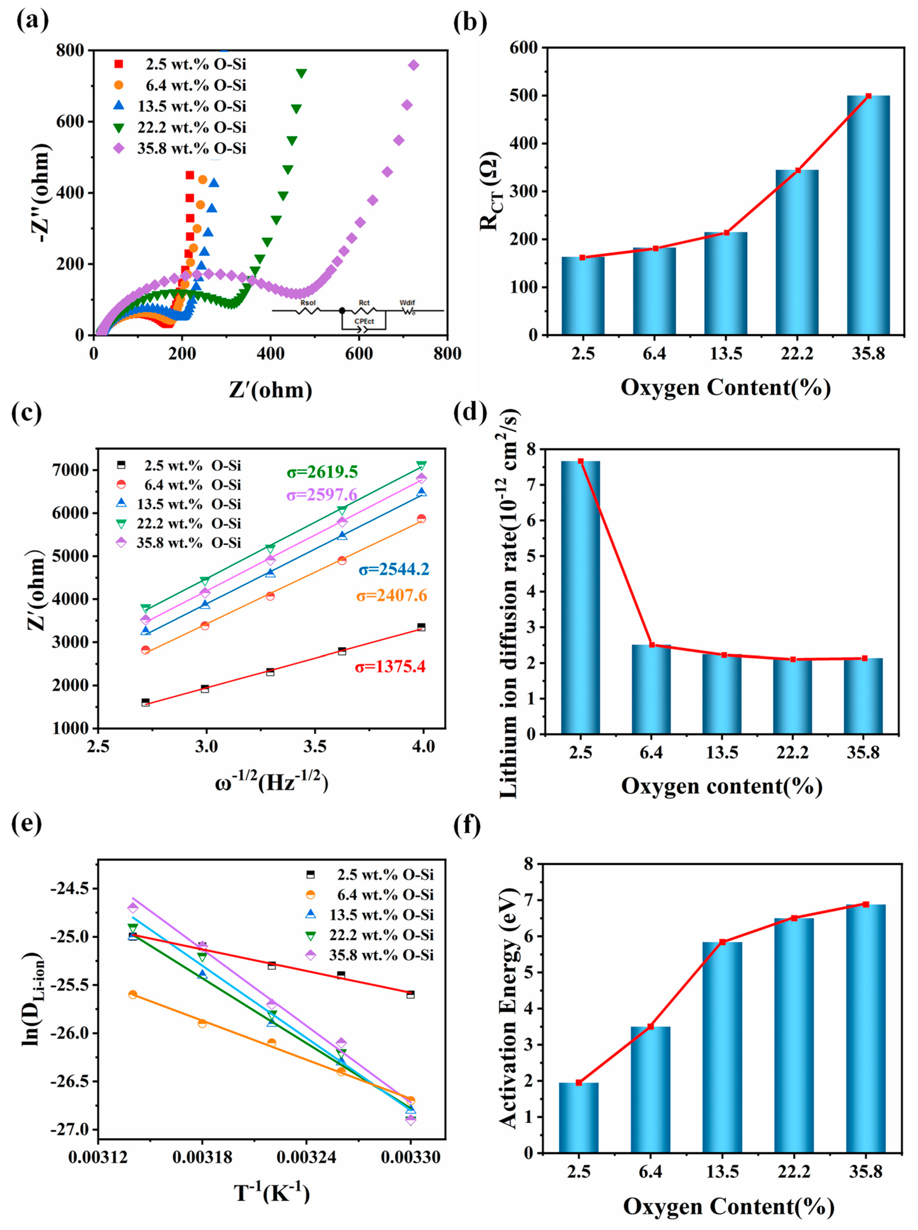 Processes 12 01173 g006