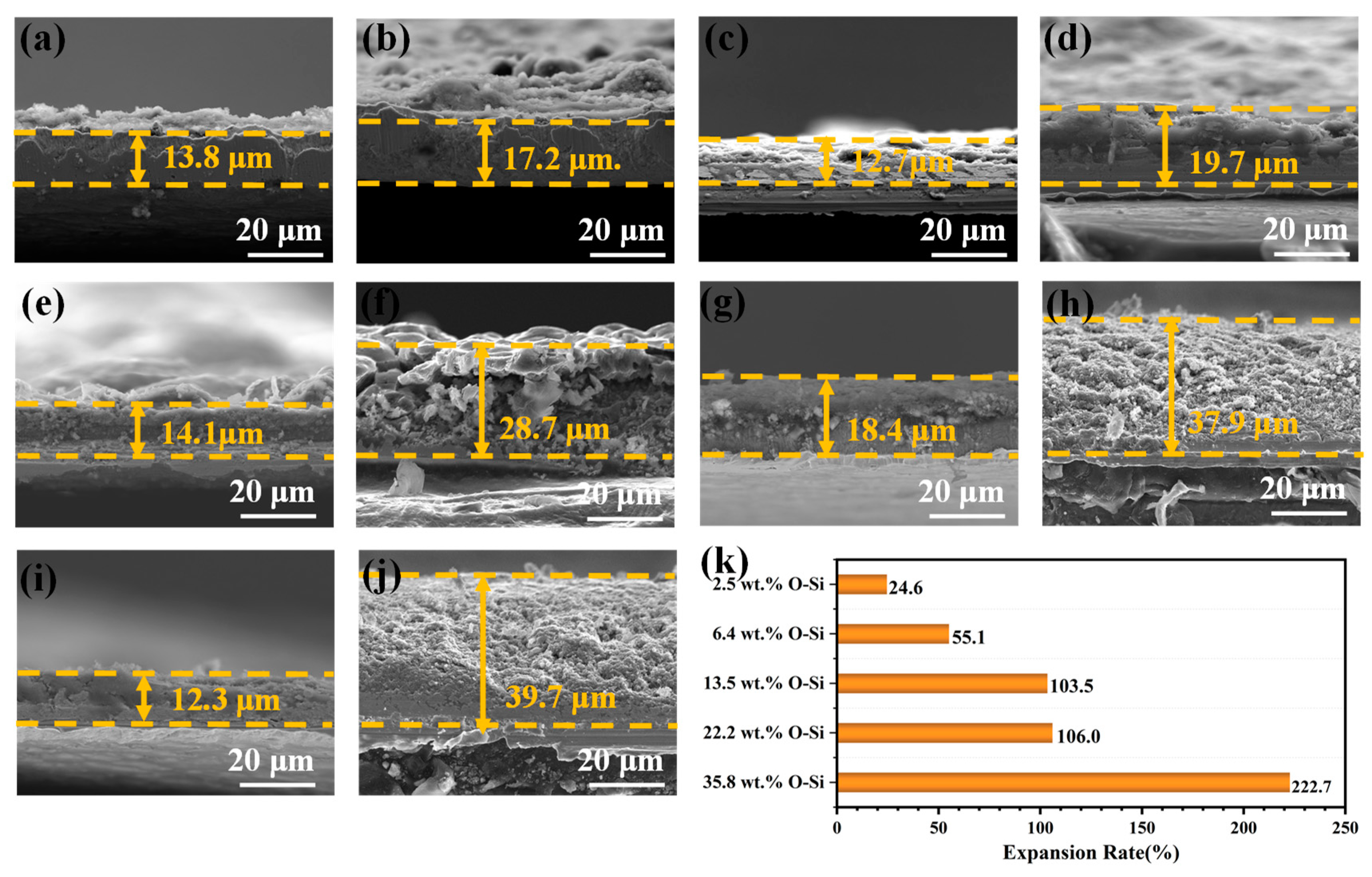 Processes 12 01173 g007
