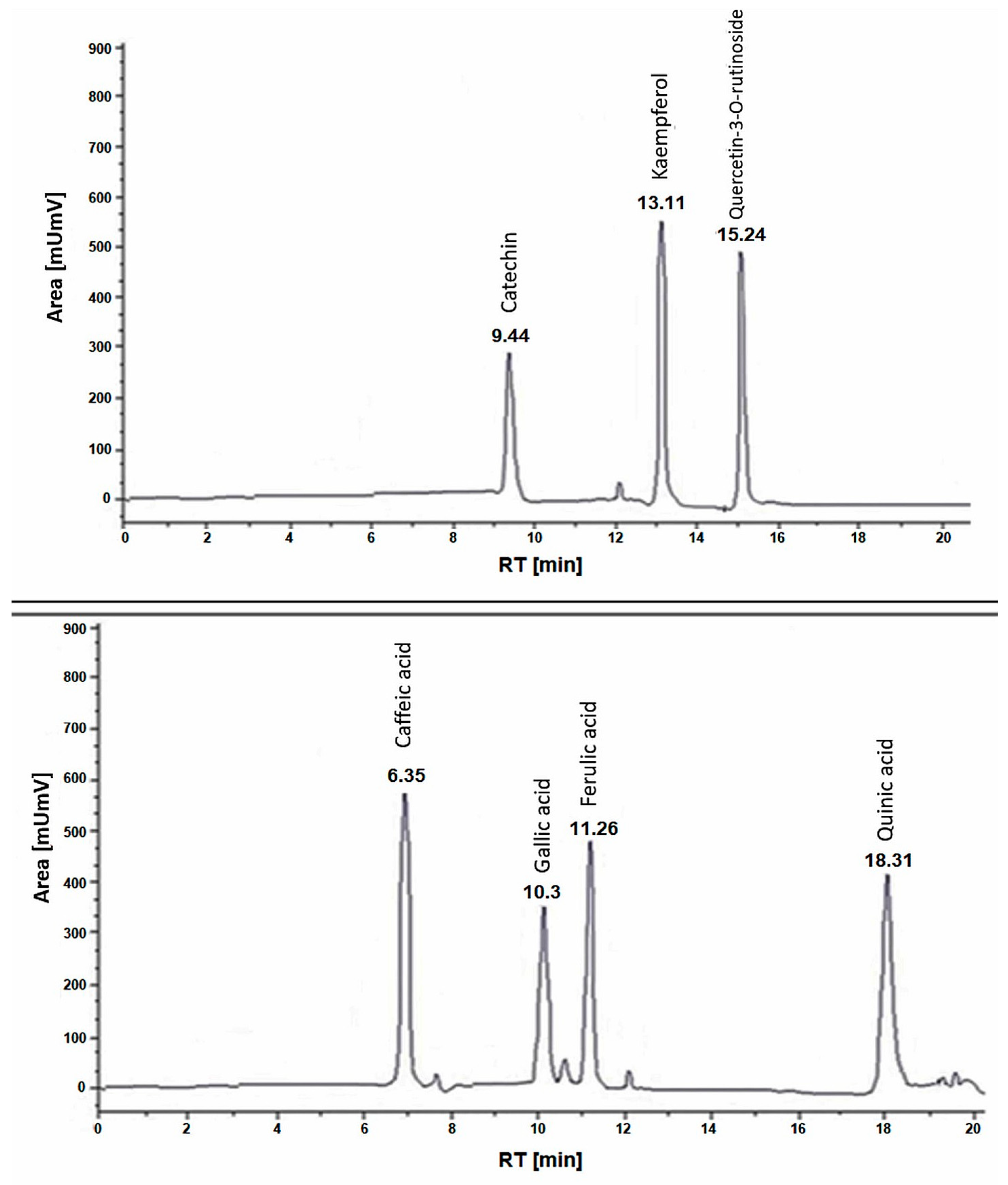 Processes 12 01177 g002