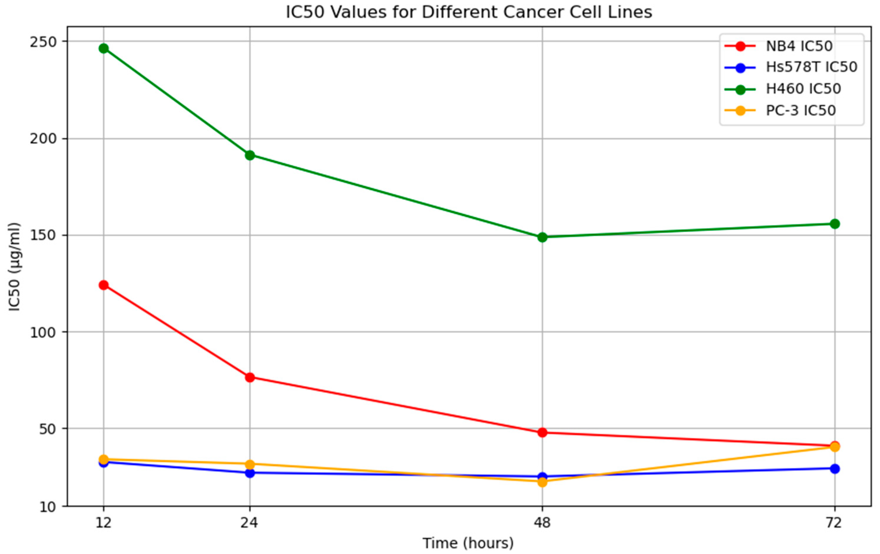 Processes 12 01177 g004