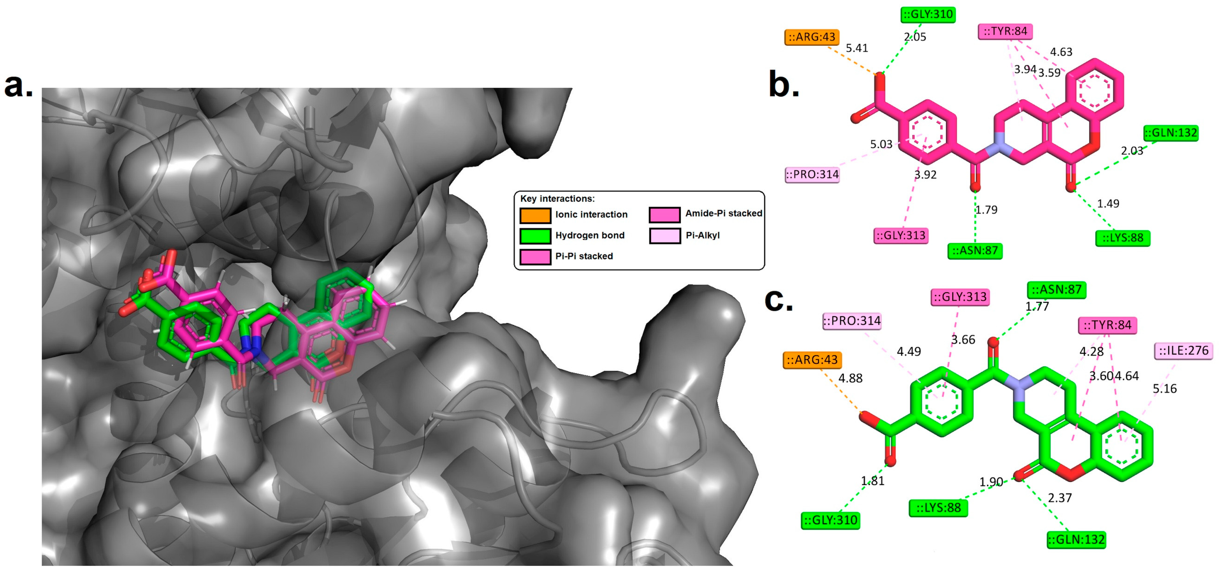 Processes 12 01177 g005
