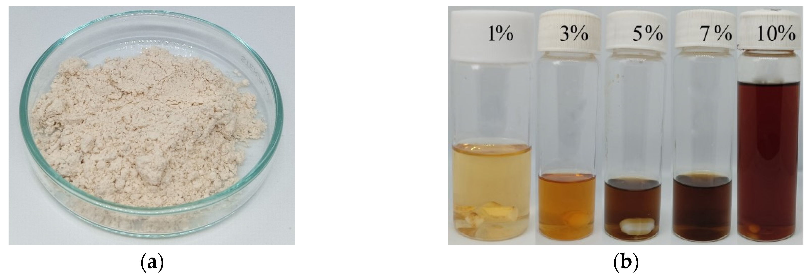 Processes 12 01179 g003a