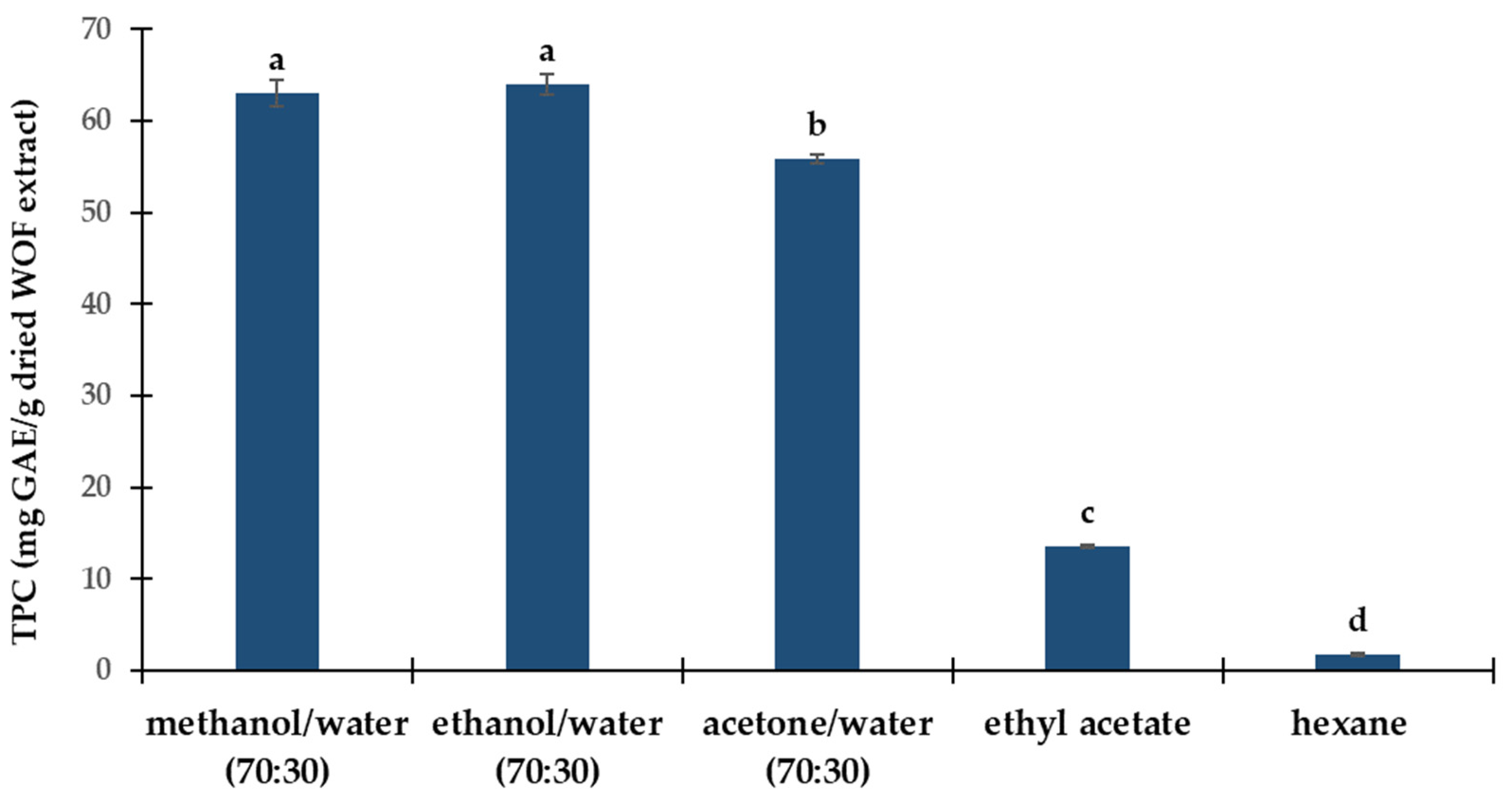 Processes 12 01181 g001