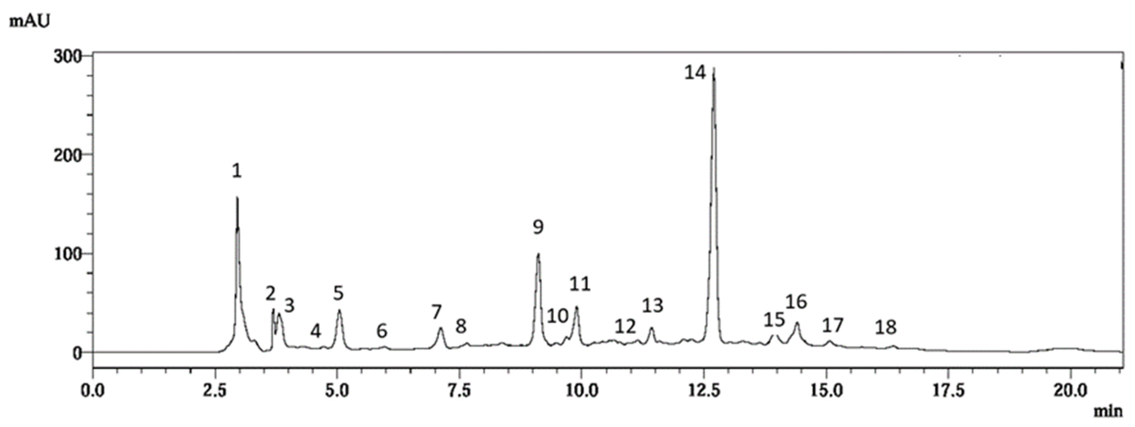 Processes 12 01181 g002