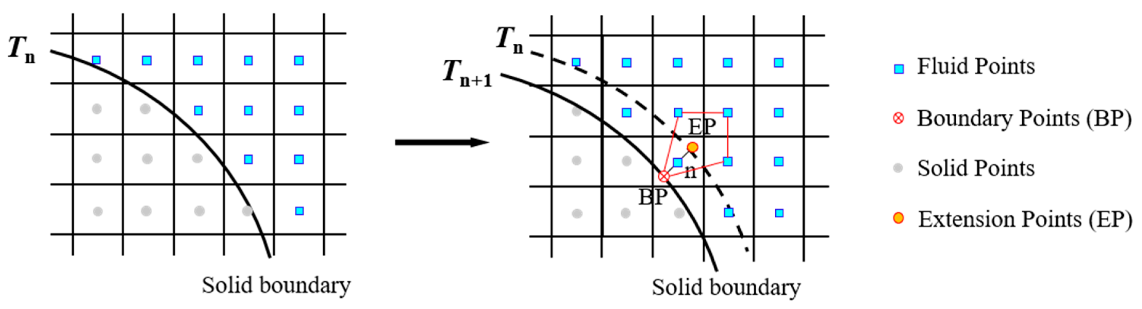 Processes 12 01182 g005