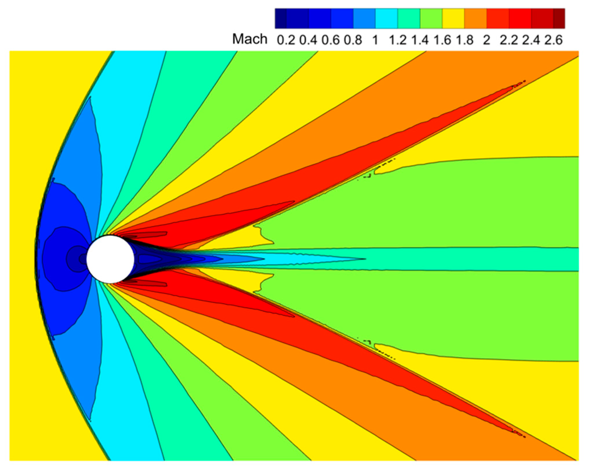 Processes 12 01182 g015