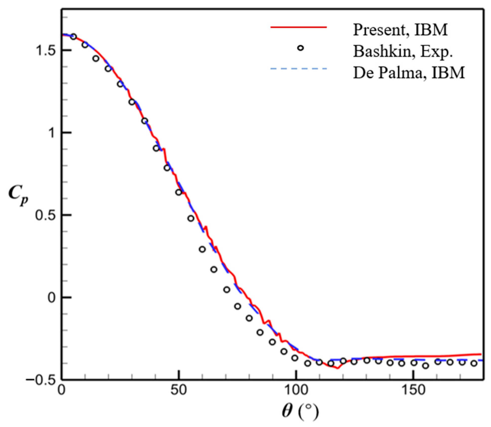 Processes 12 01182 g016