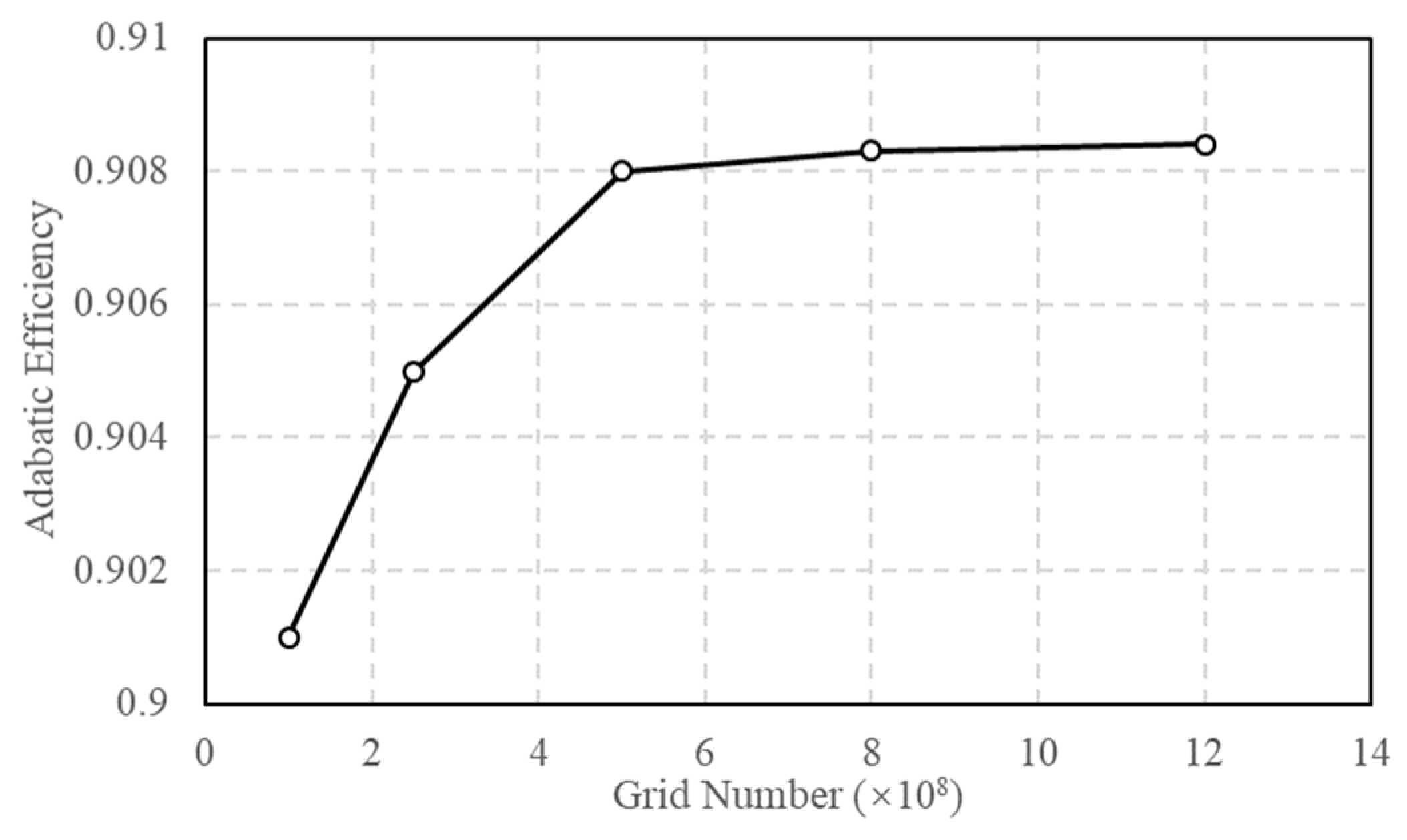 Processes 12 01182 g019