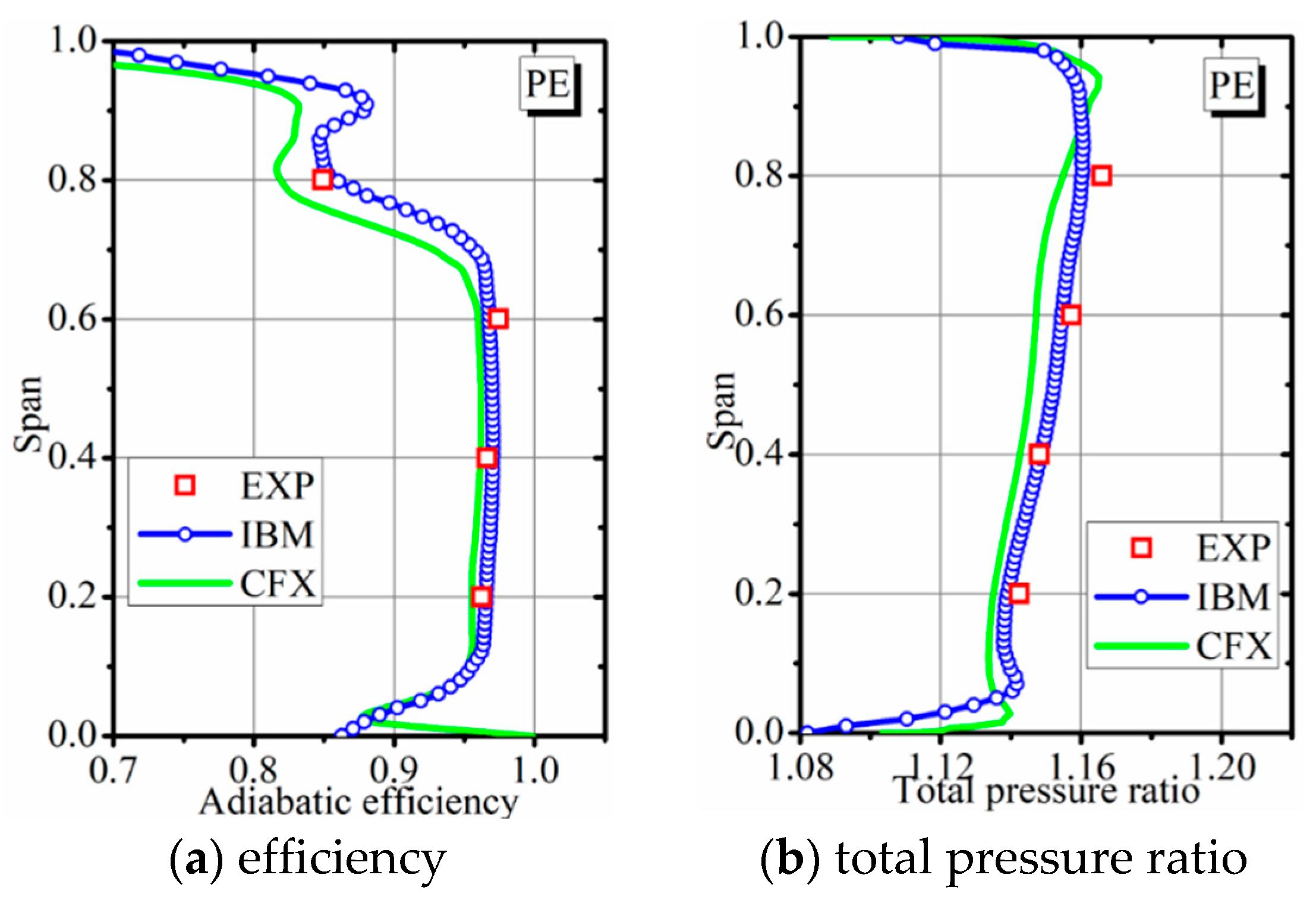 Processes 12 01182 g021