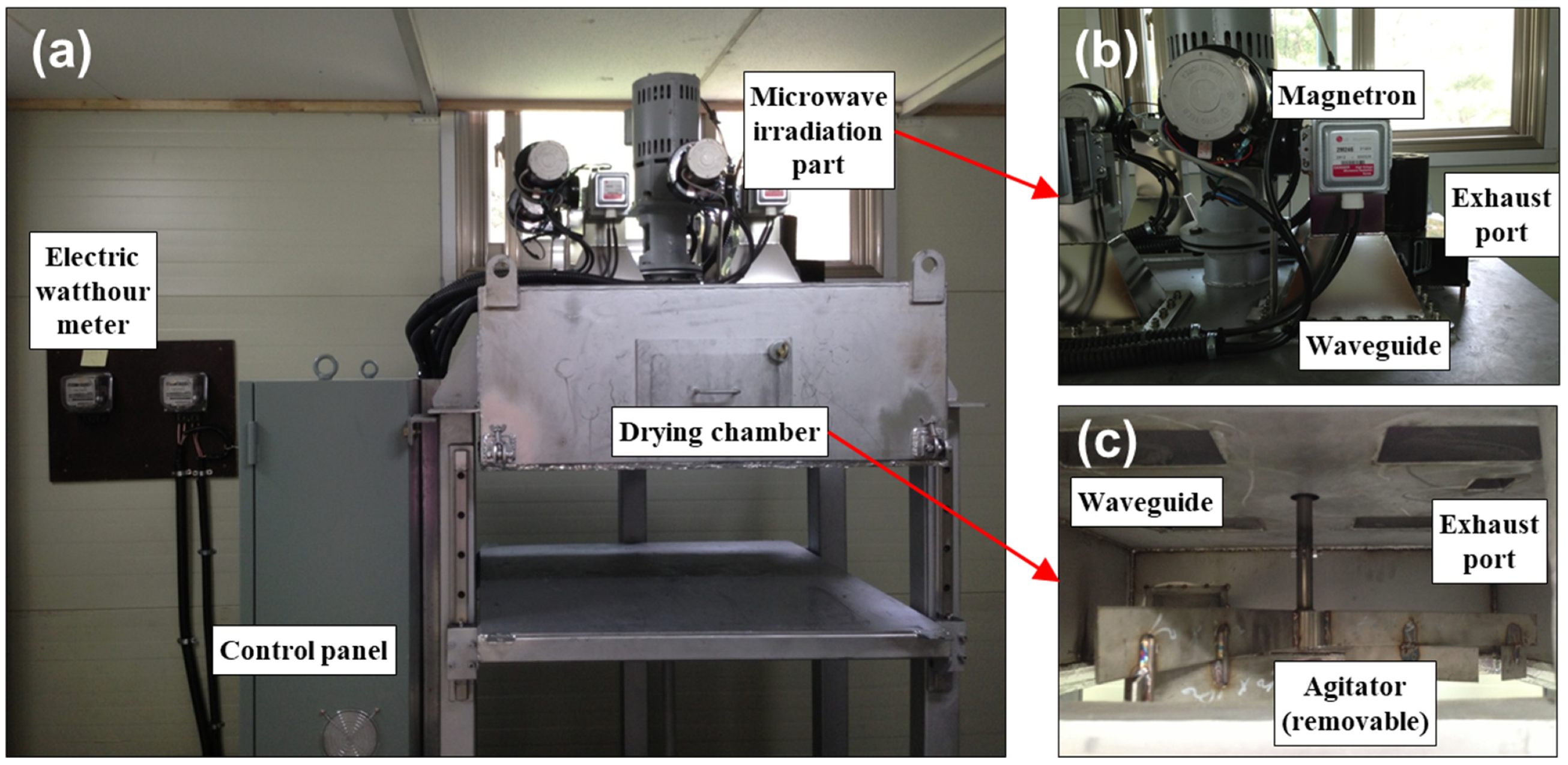 Processes 12 01183 g003 Processes 12 01183 g003