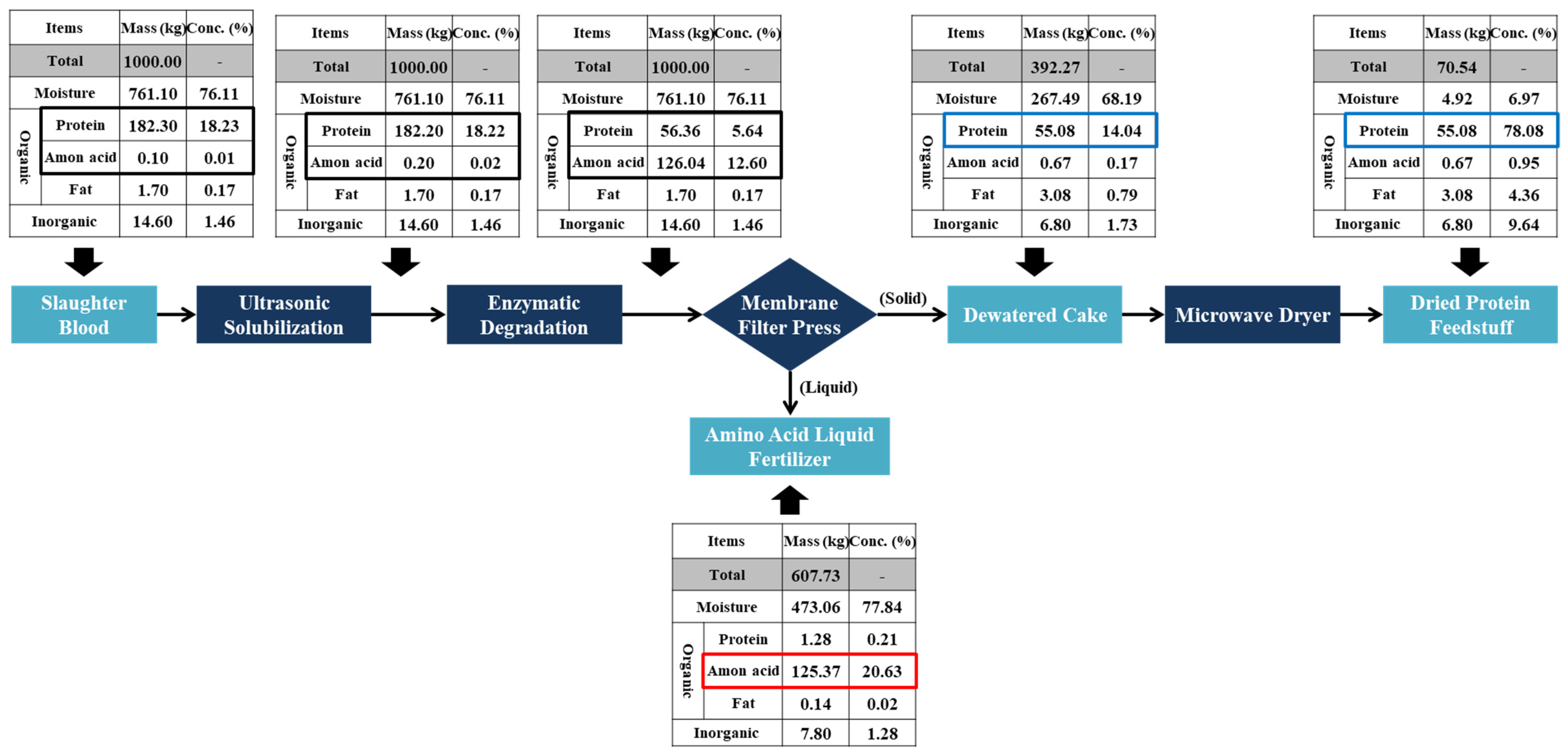 Processes 12 01183 g010 Processes 12 01183 g010