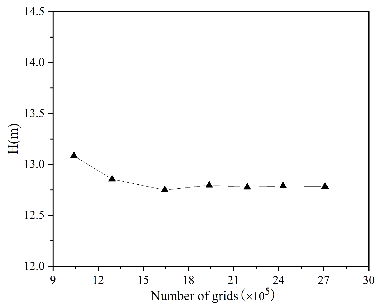 Processes 12 01185 g003