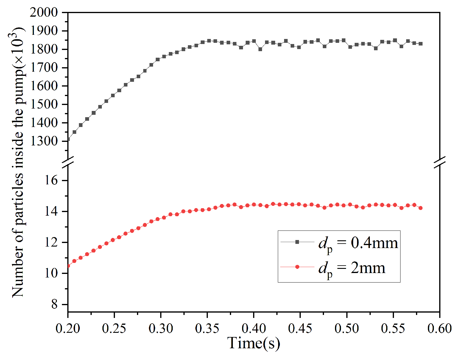 Processes 12 01185 g005