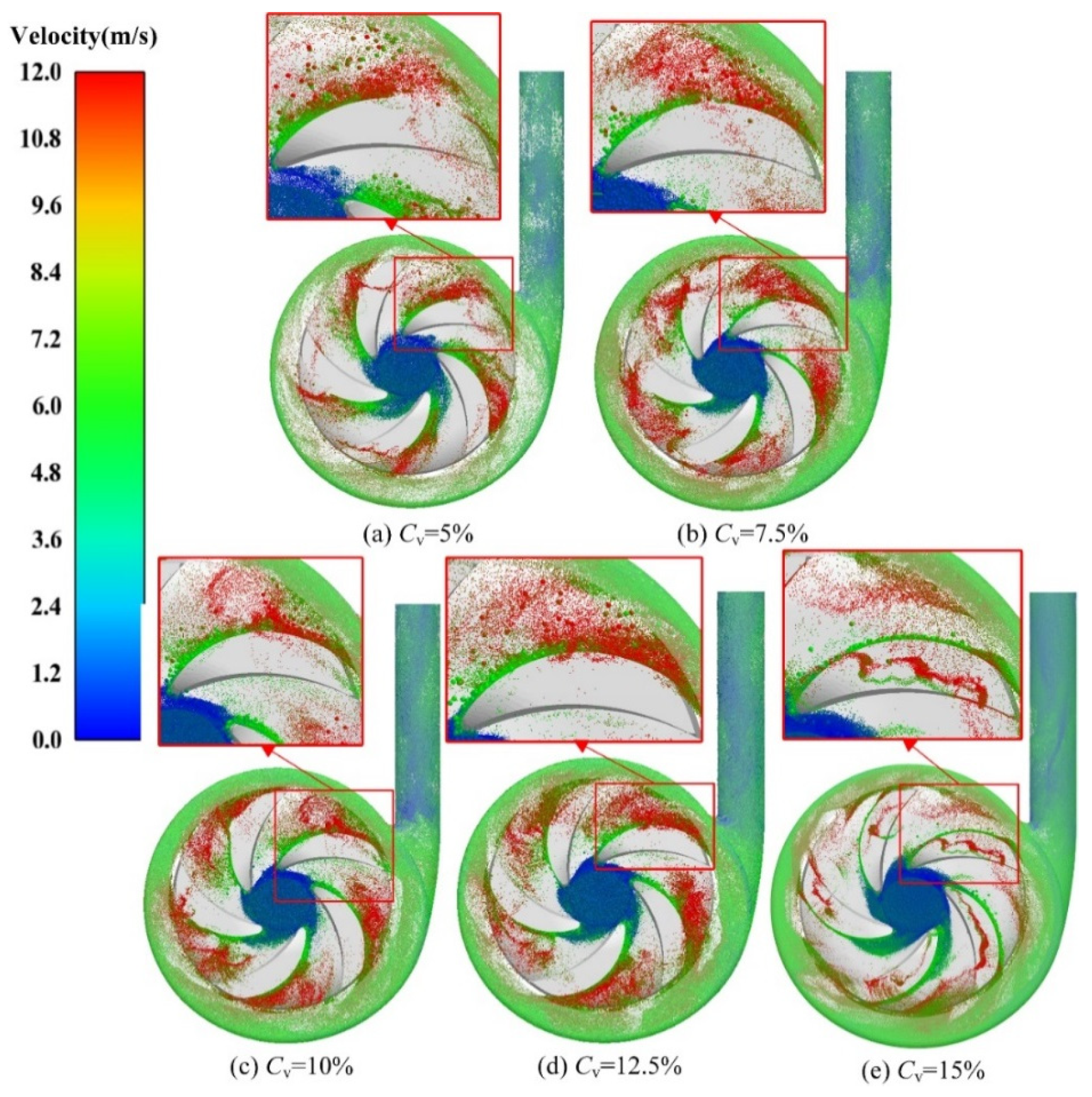 Processes 12 01185 g008