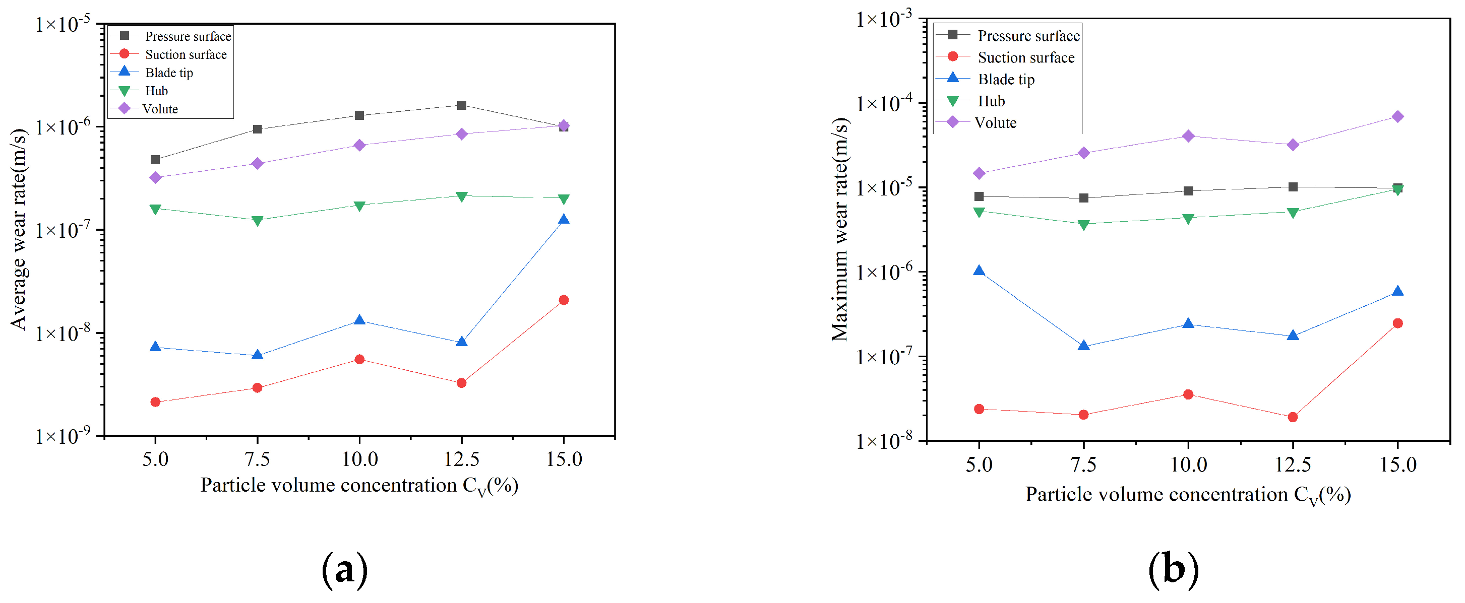 Processes 12 01185 g016