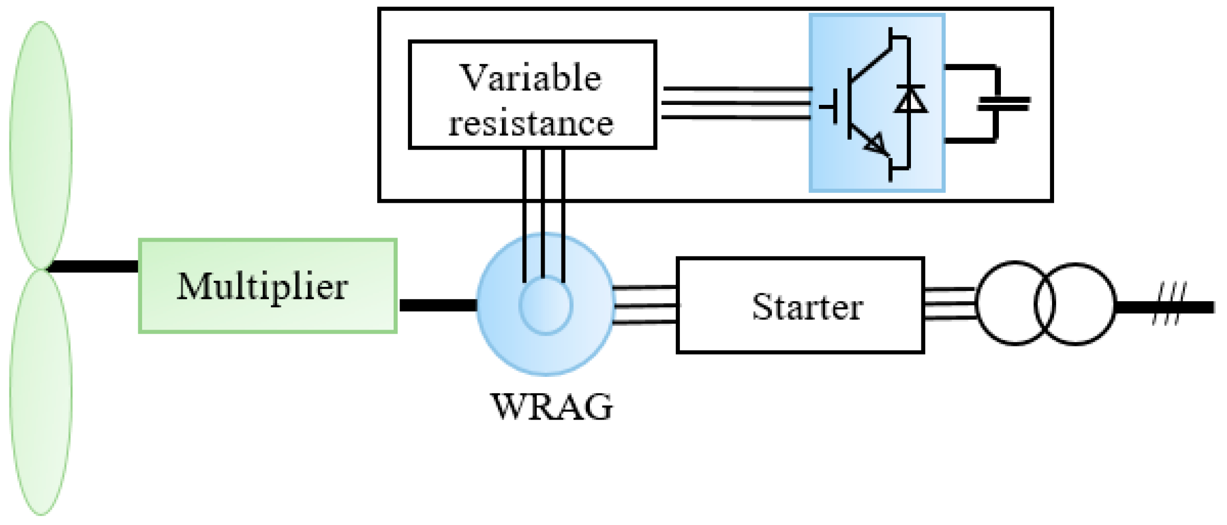 Processes 12 01186 g001