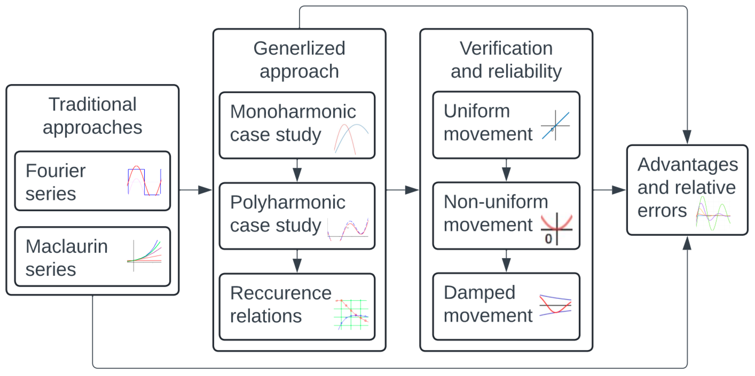 Processes 12 01188 g001 Processes 12 01188 g001