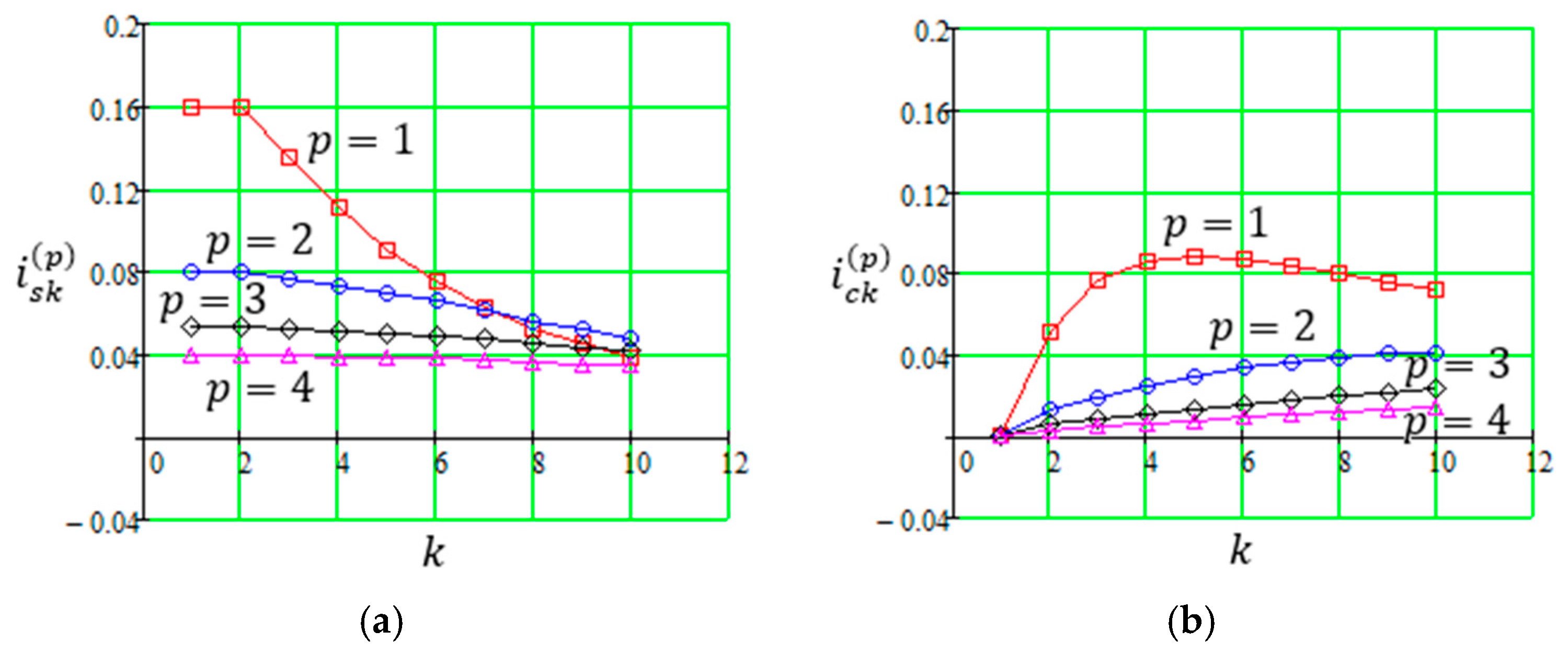 Processes 12 01188 g002 Processes 12 01188 g002