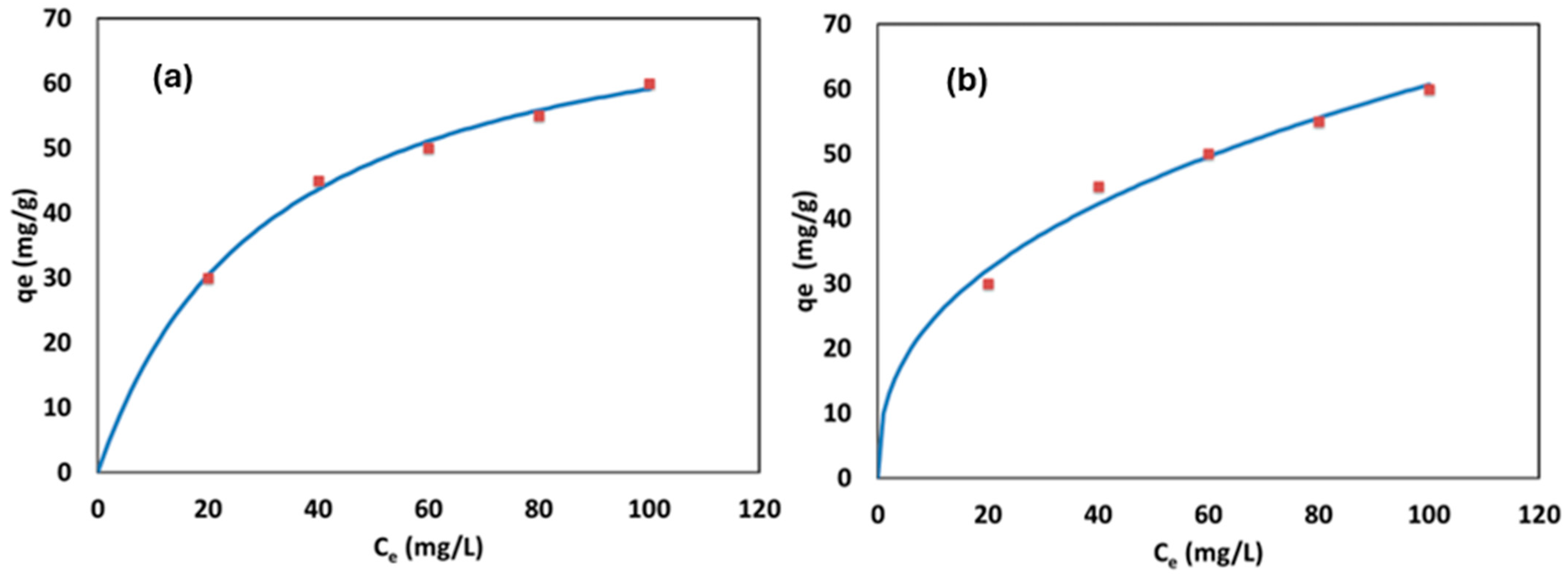 Processes 12 01189 g006