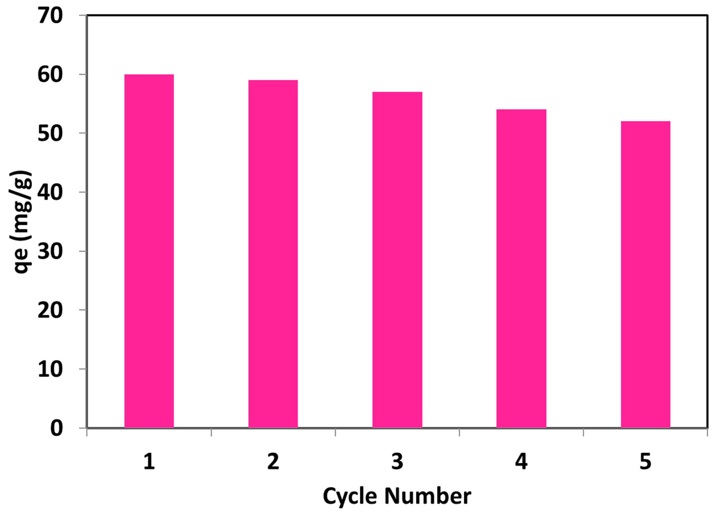 Processes 12 01189 g007