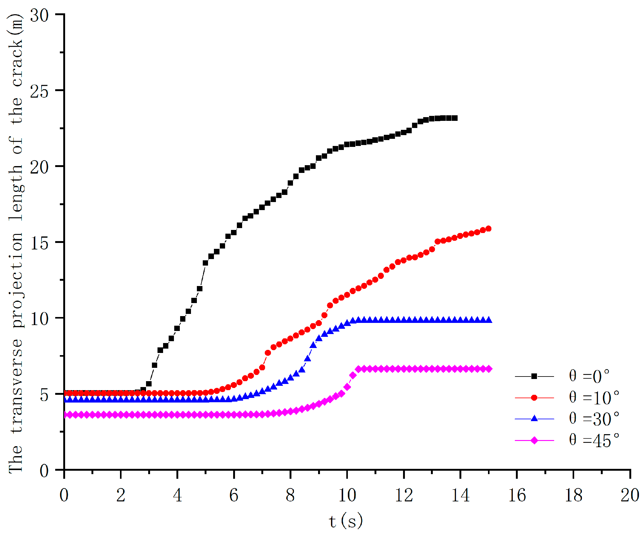 Processes 12 01190 g009