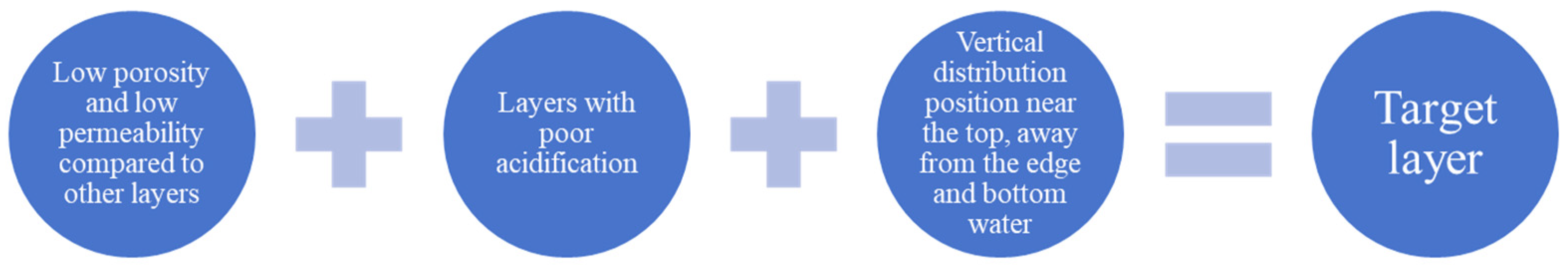 Processes 12 01191 g003