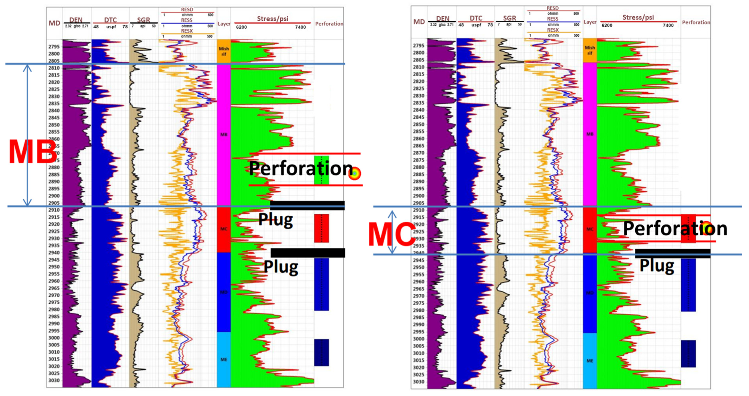 Processes 12 01191 g007