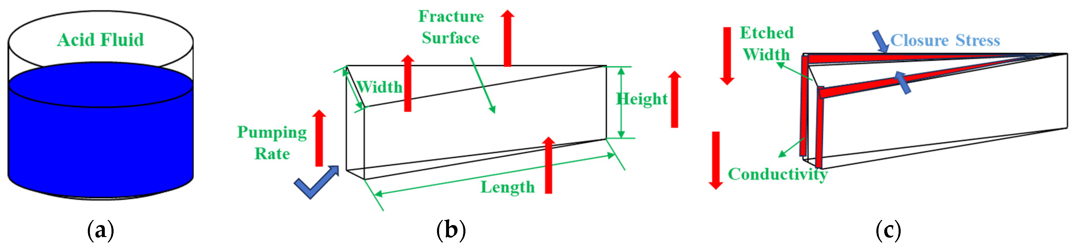 Processes 12 01191 g010