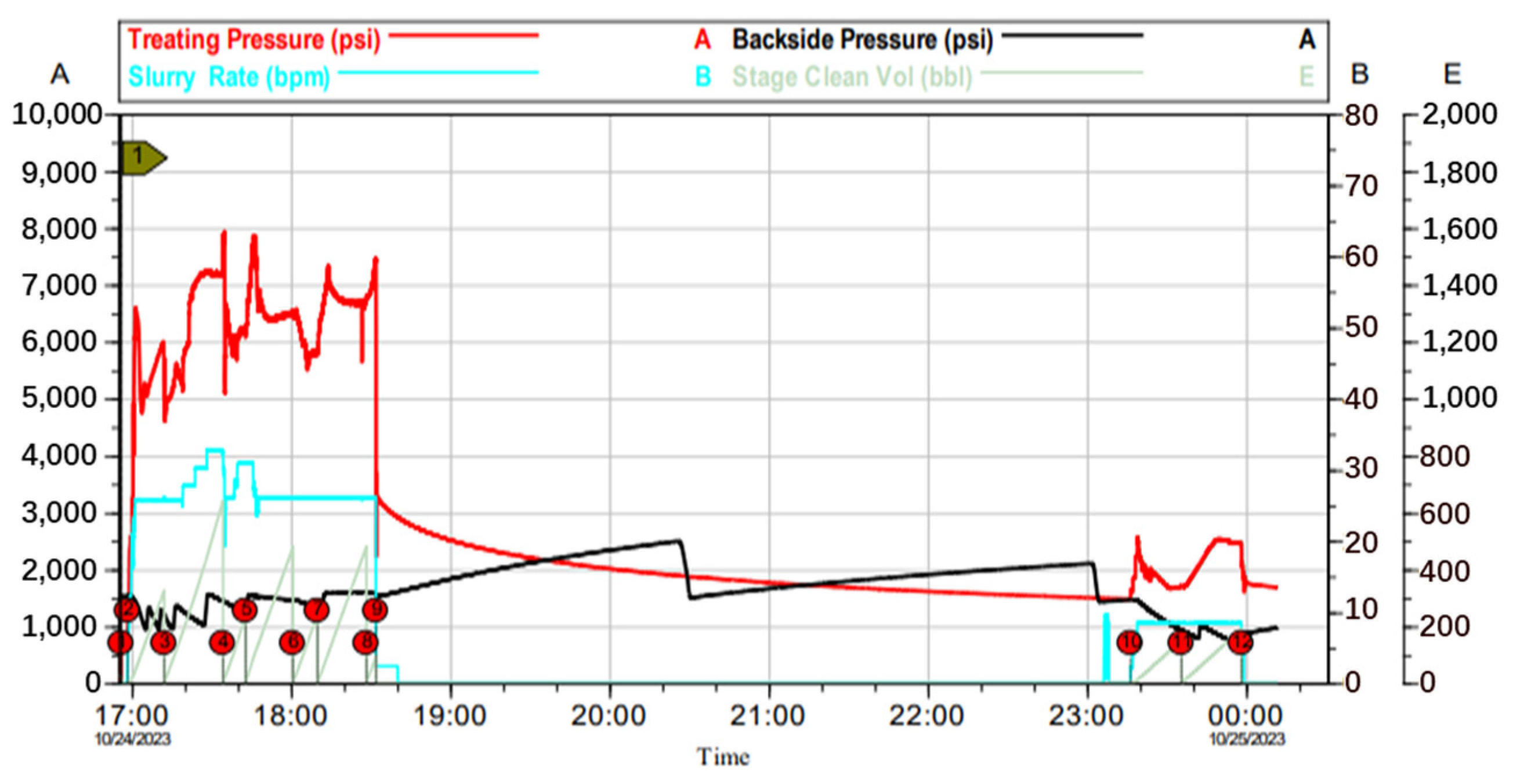 Processes 12 01191 g022