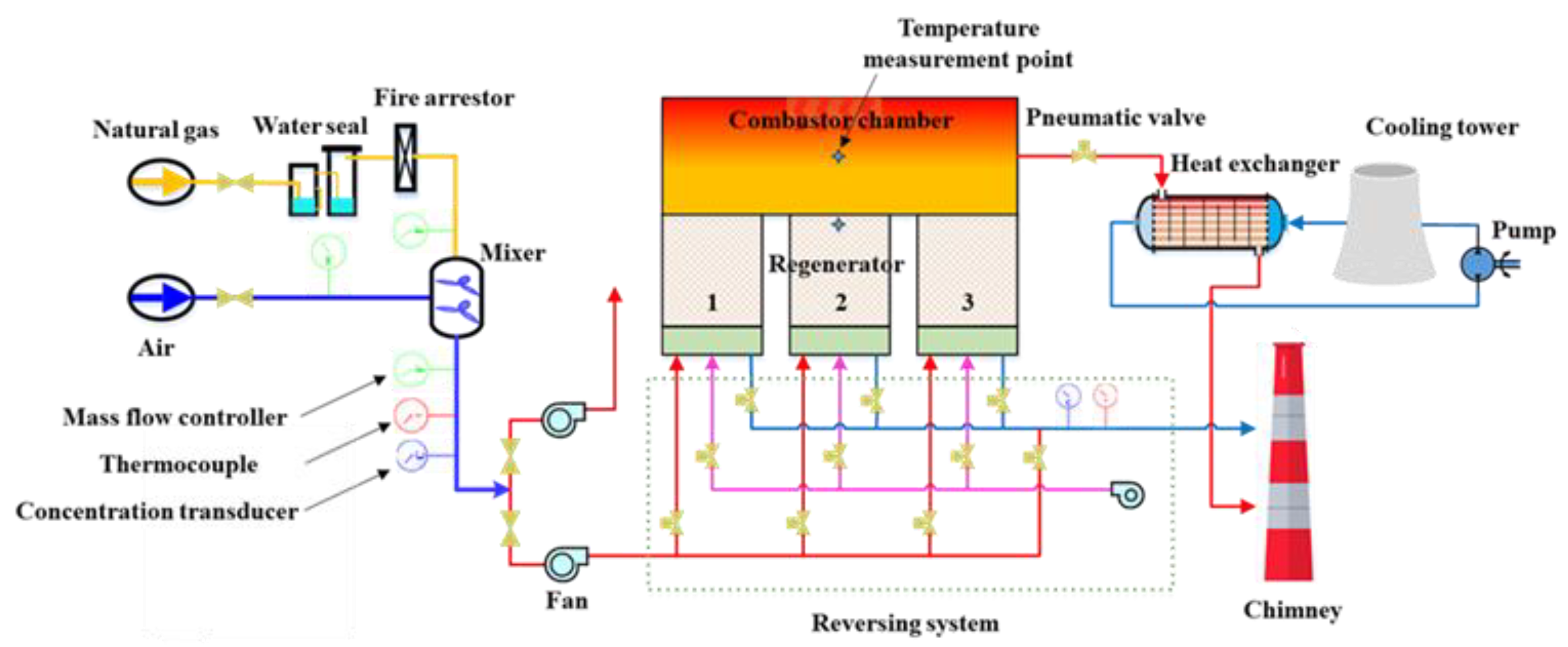 Processes 12 01193 g003