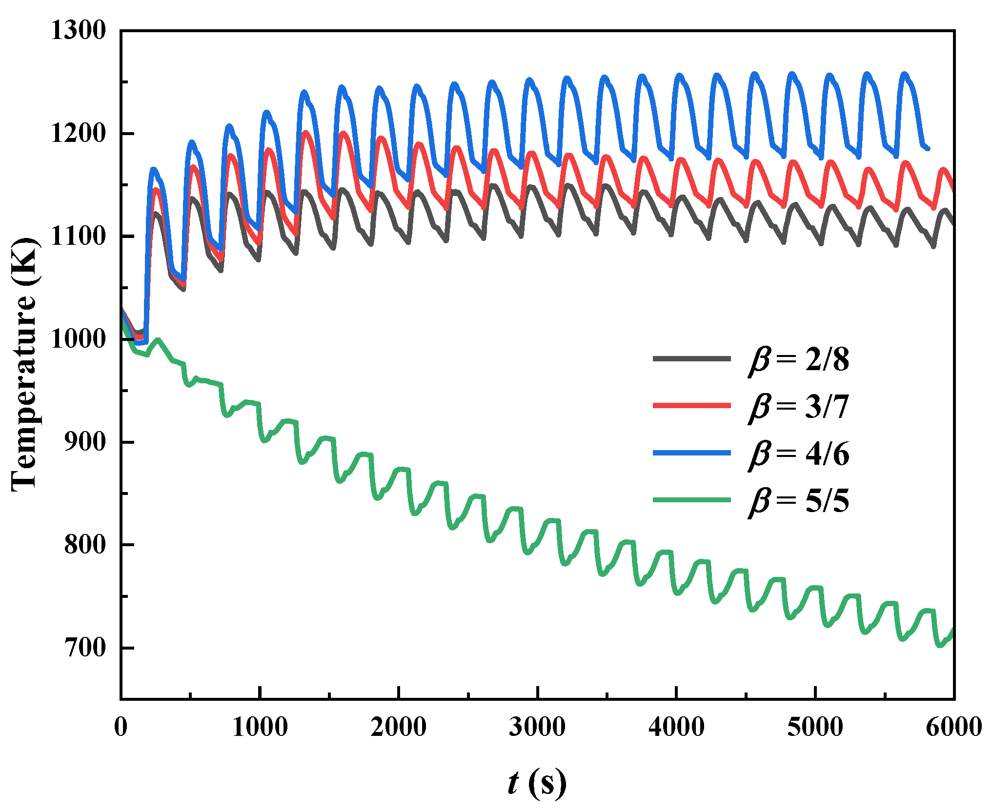 Processes 12 01193 g007