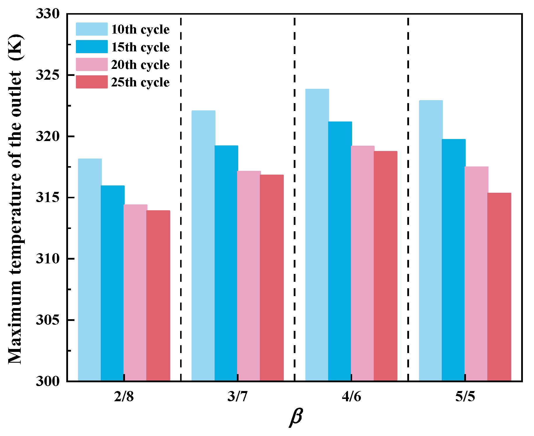 Processes 12 01193 g008