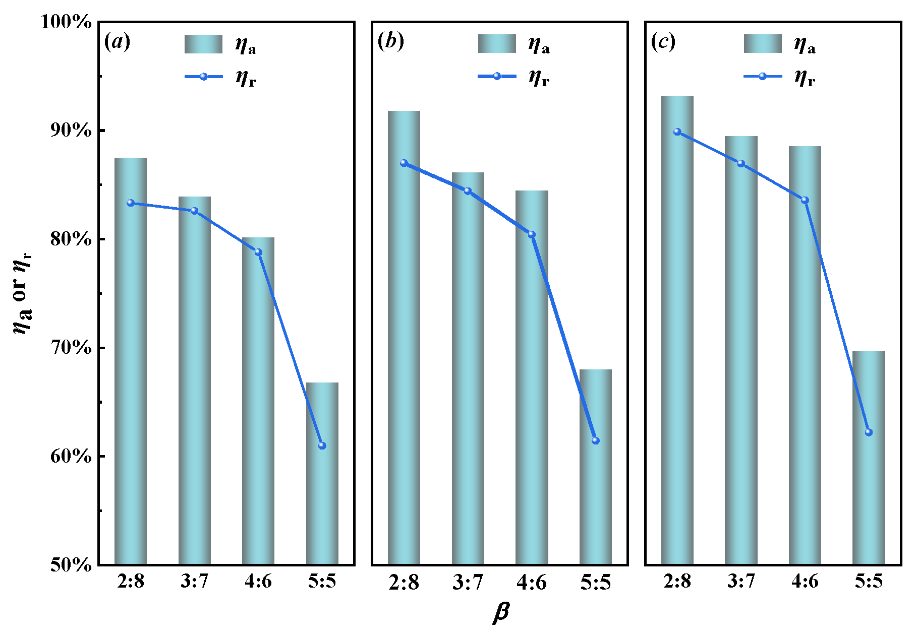 Processes 12 01193 g011
