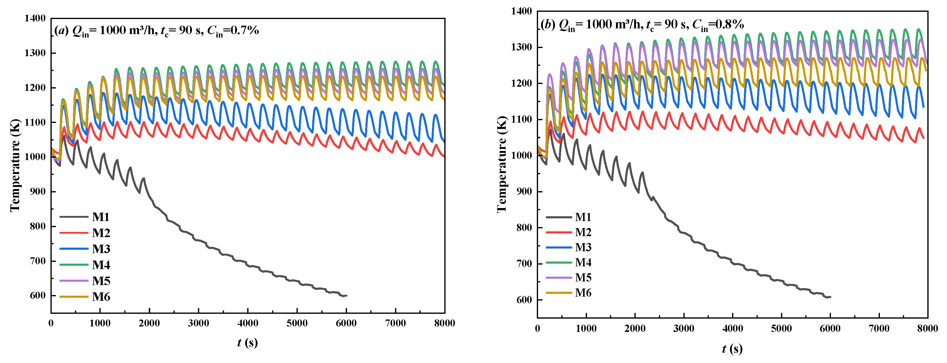 Processes 12 01193 g012